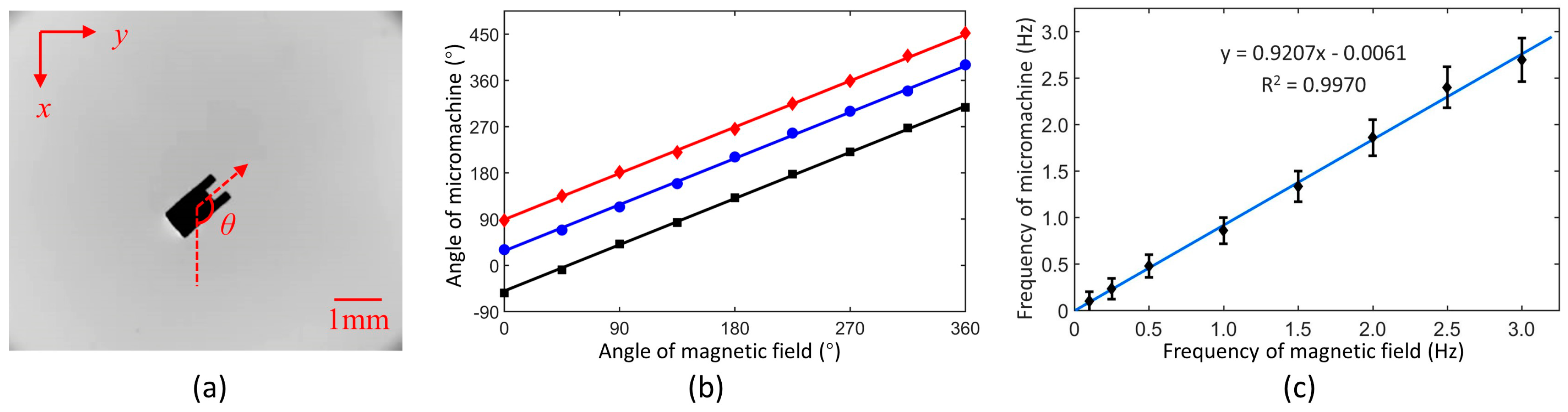 Micromachines 10 00370 g006 Micromachines 10 00370 g006