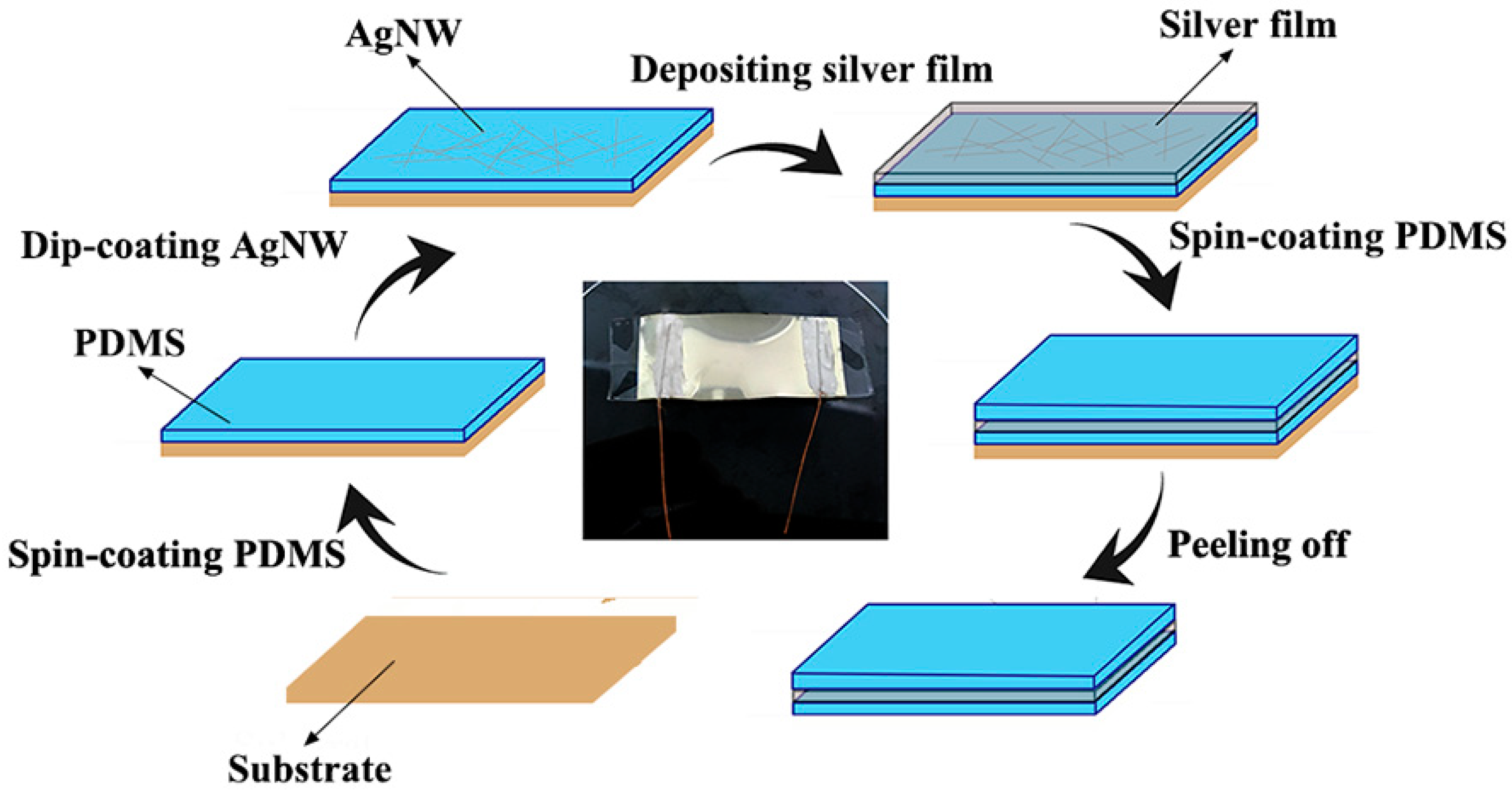 Micromachines 10 00372 g001