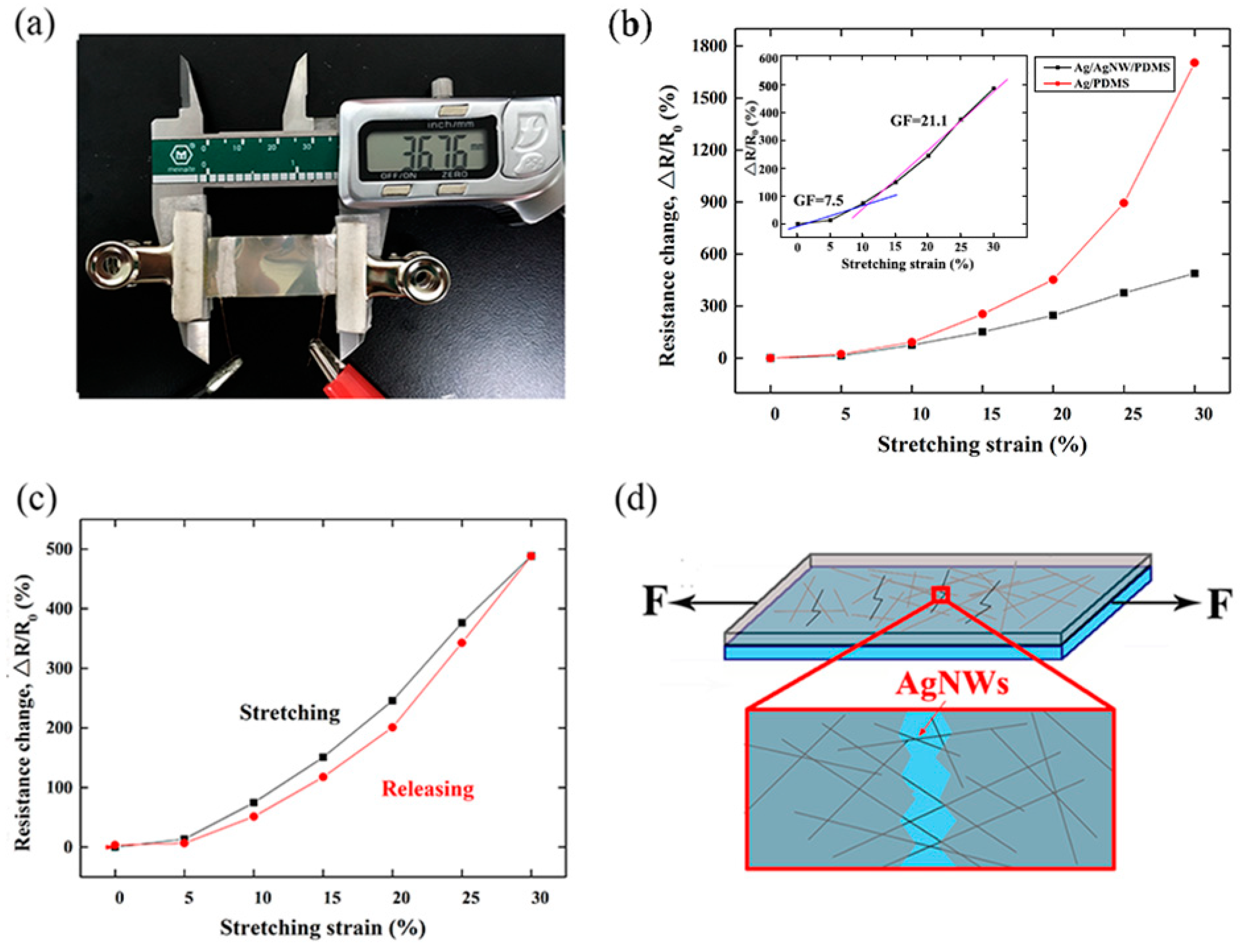 Micromachines 10 00372 g003