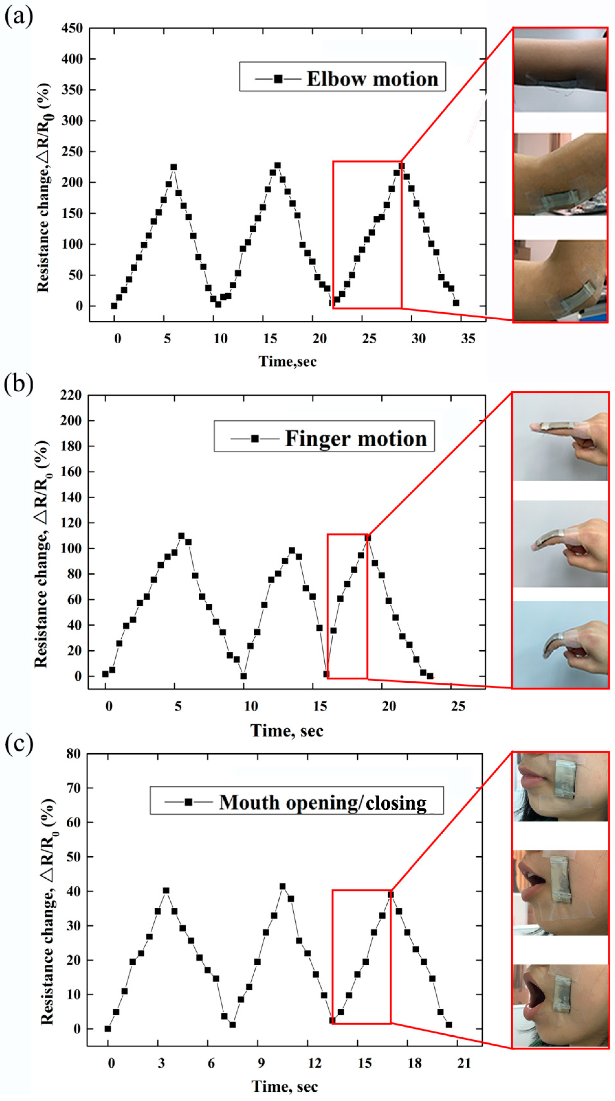 Micromachines 10 00372 g005
