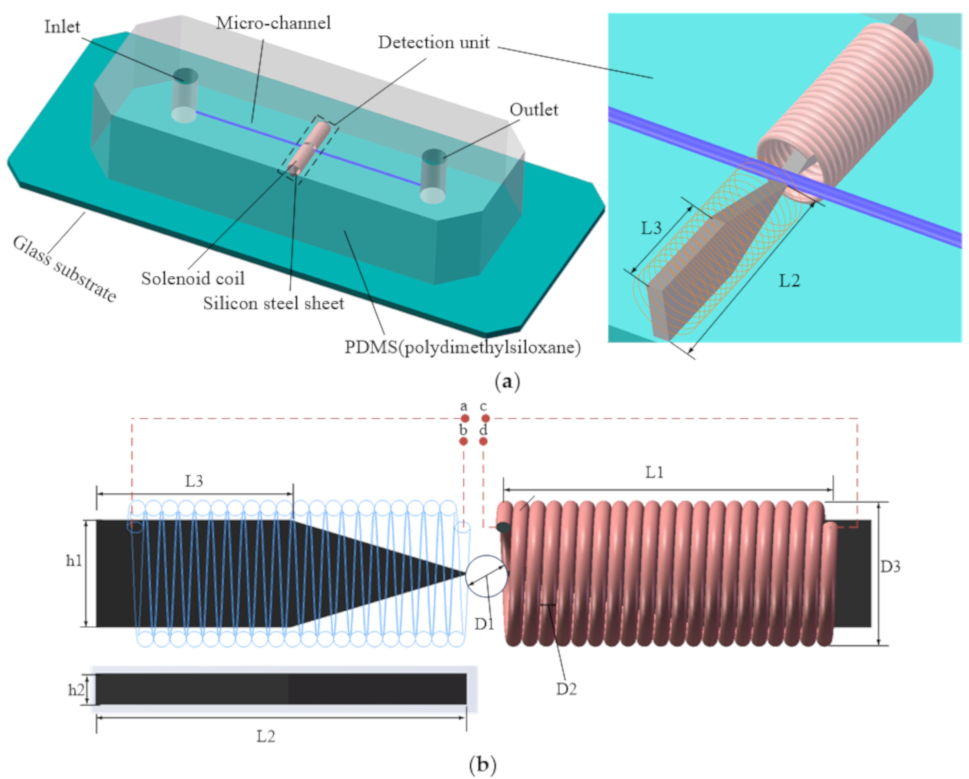 Micromachines 10 00377 g001