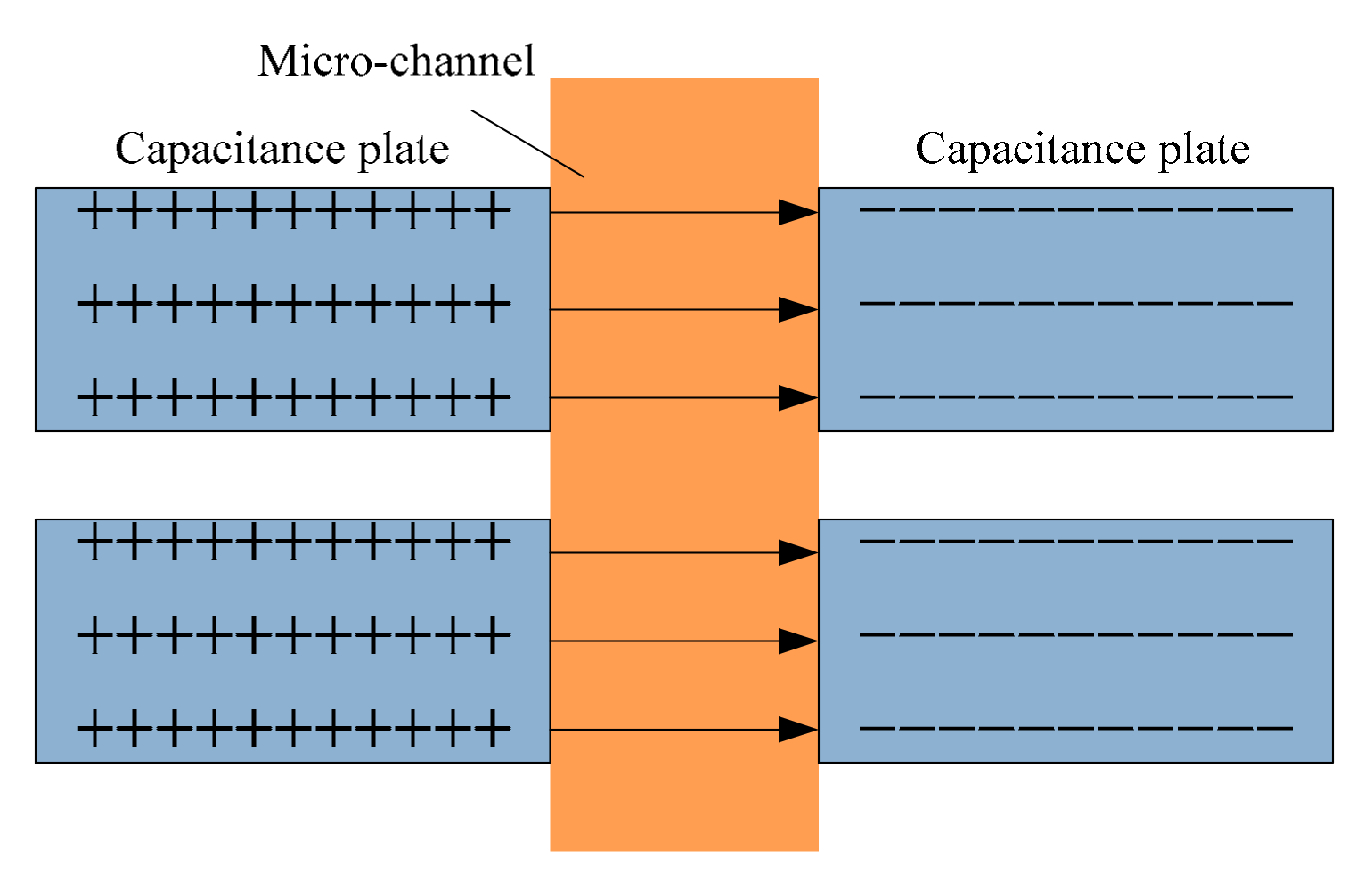 Micromachines 10 00377 g003