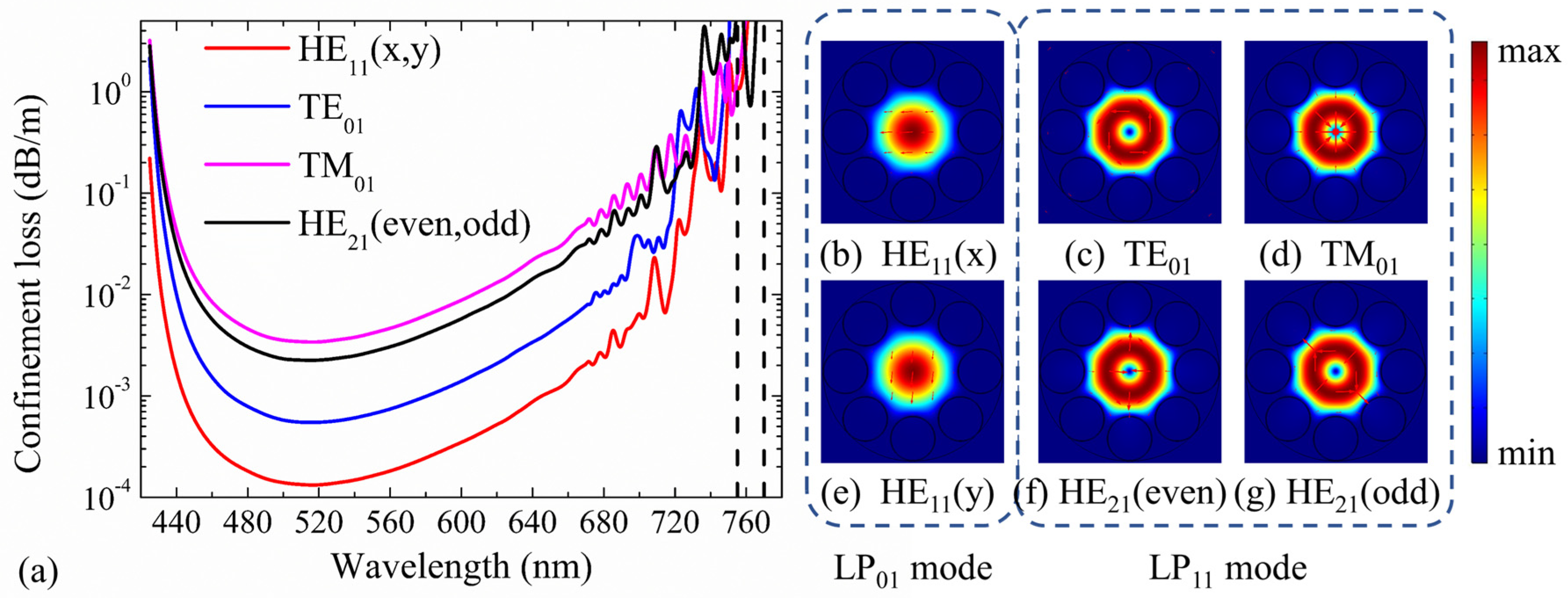 Micromachines 10 00381 g002