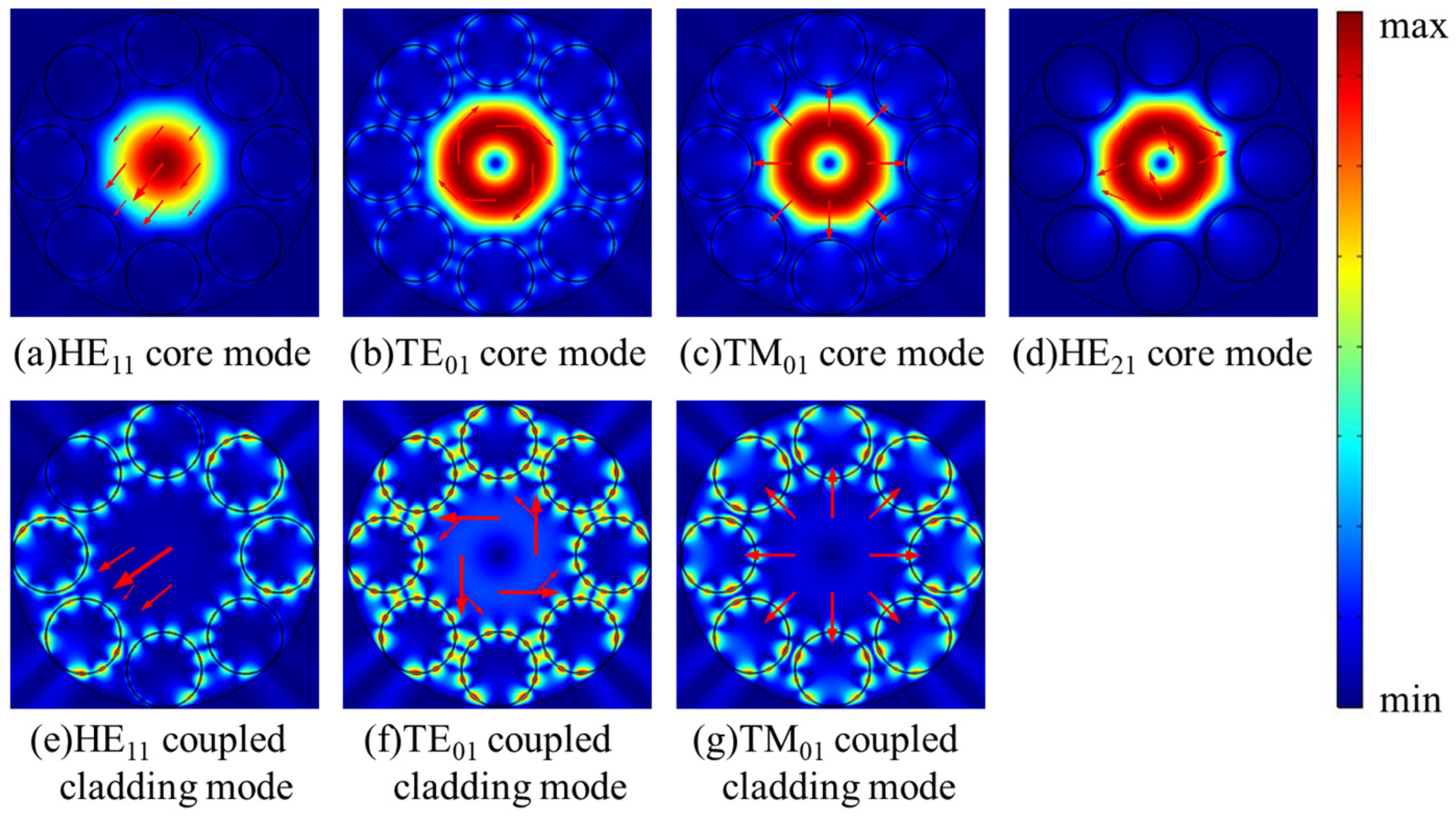 Micromachines 10 00381 g004