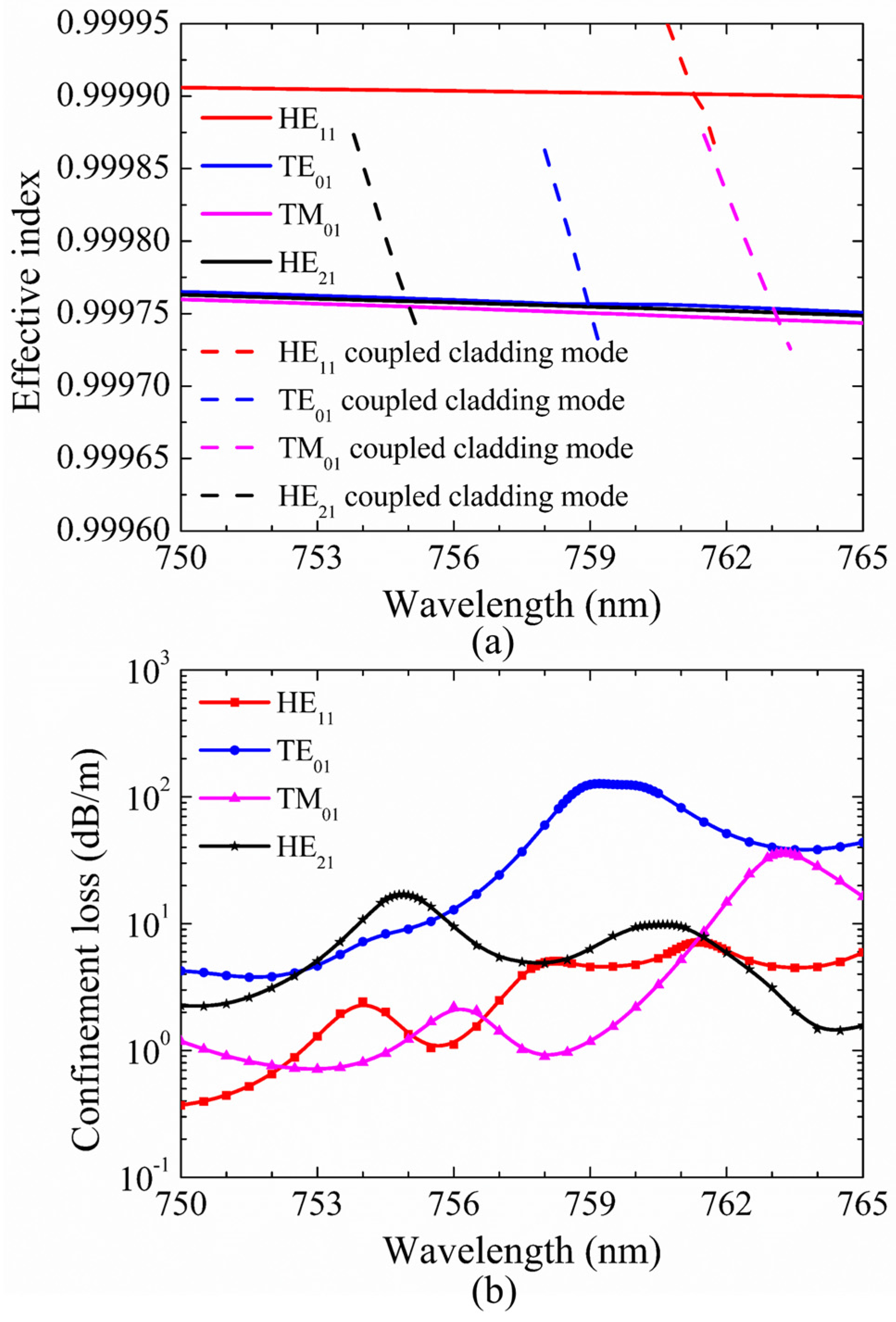 Micromachines 10 00381 g005