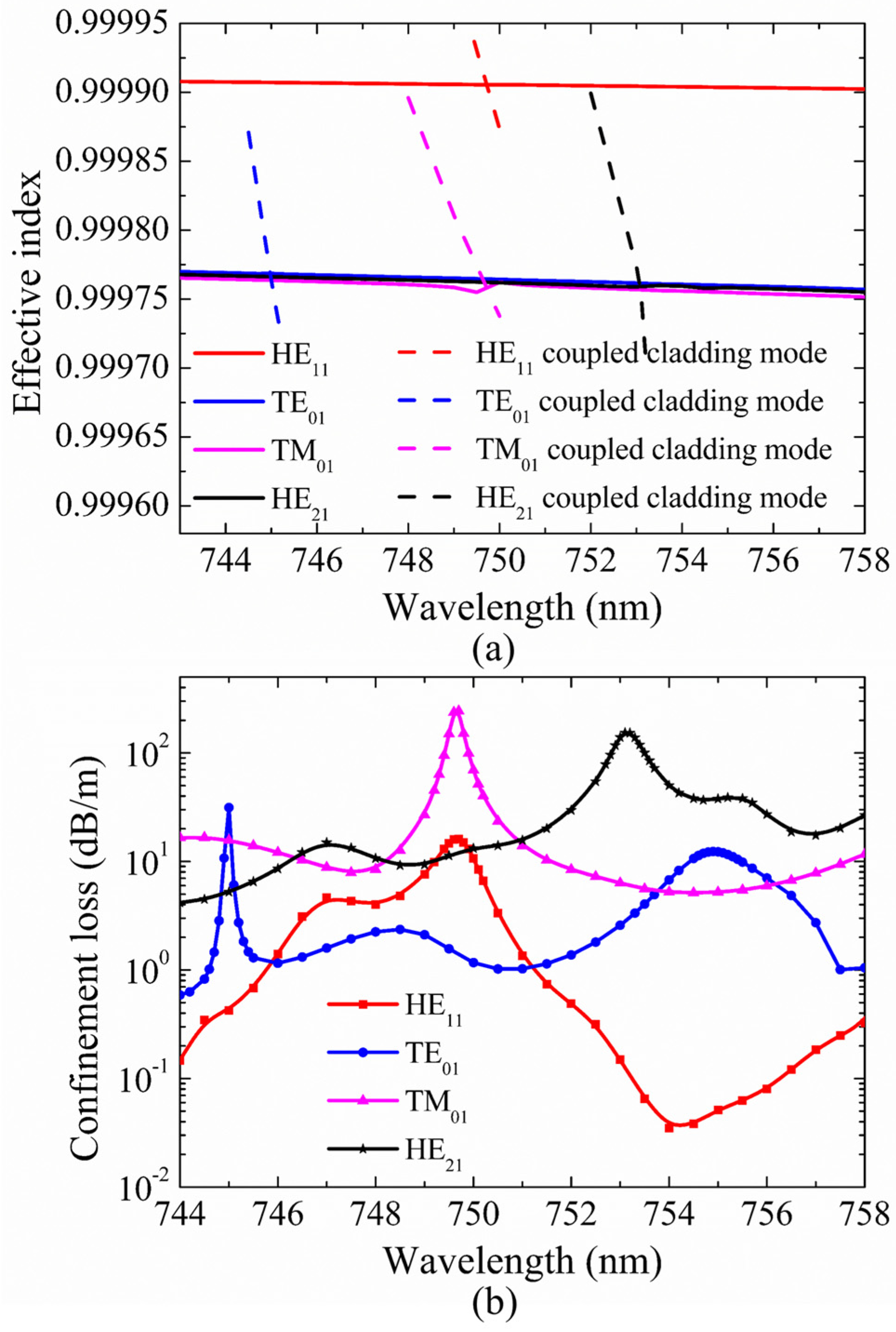 Micromachines 10 00381 g008