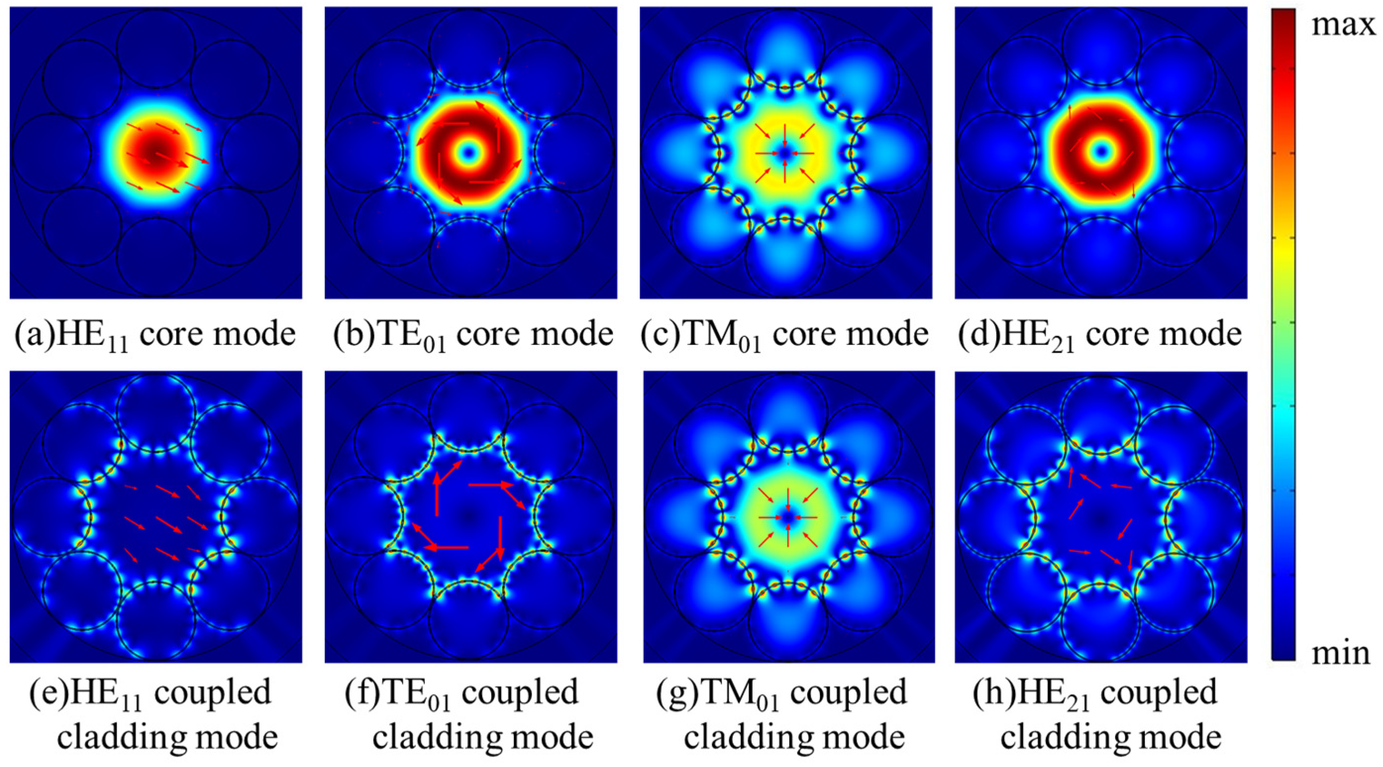 Micromachines 10 00381 g009