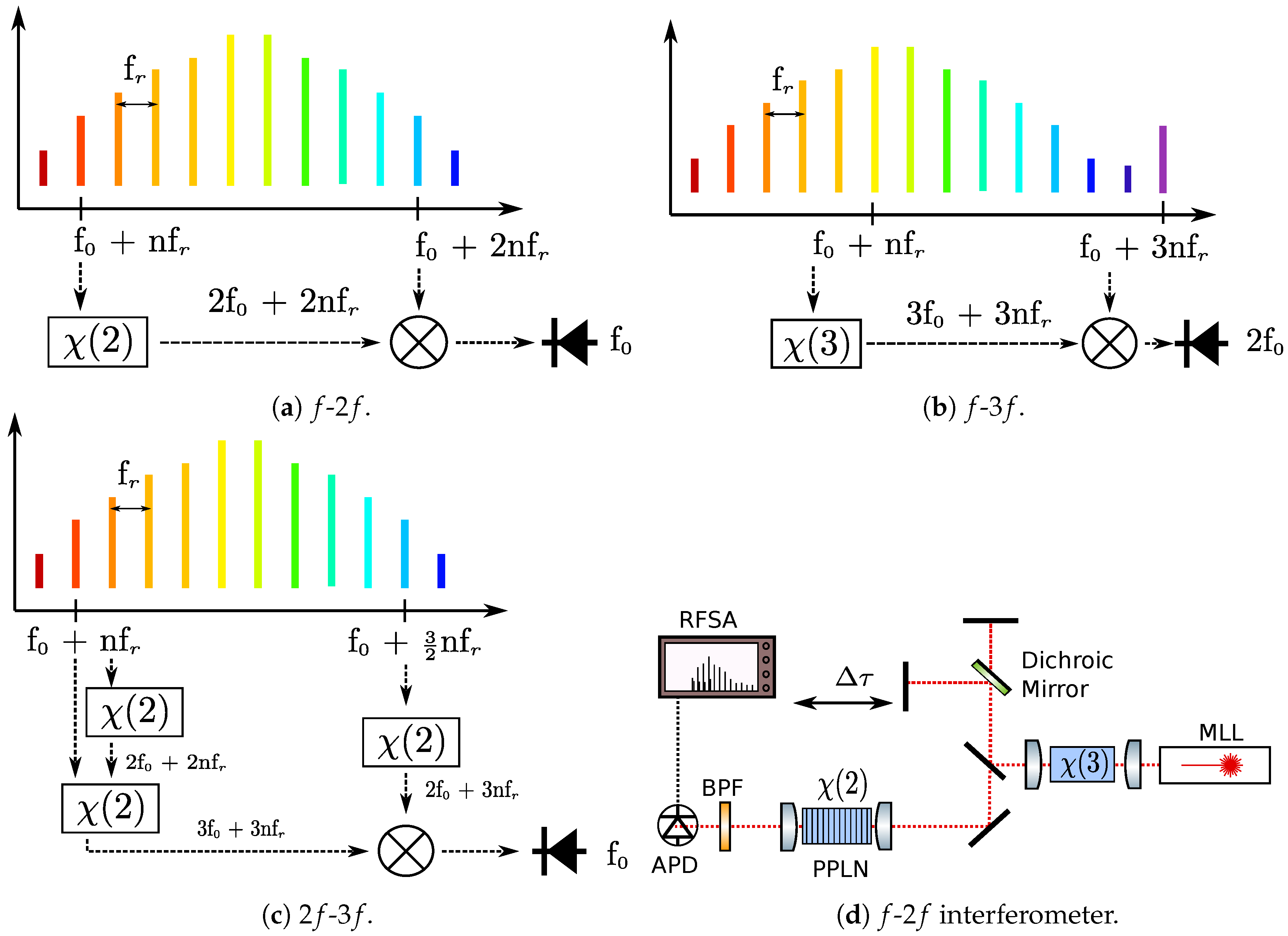 Micromachines 10 00391 g002