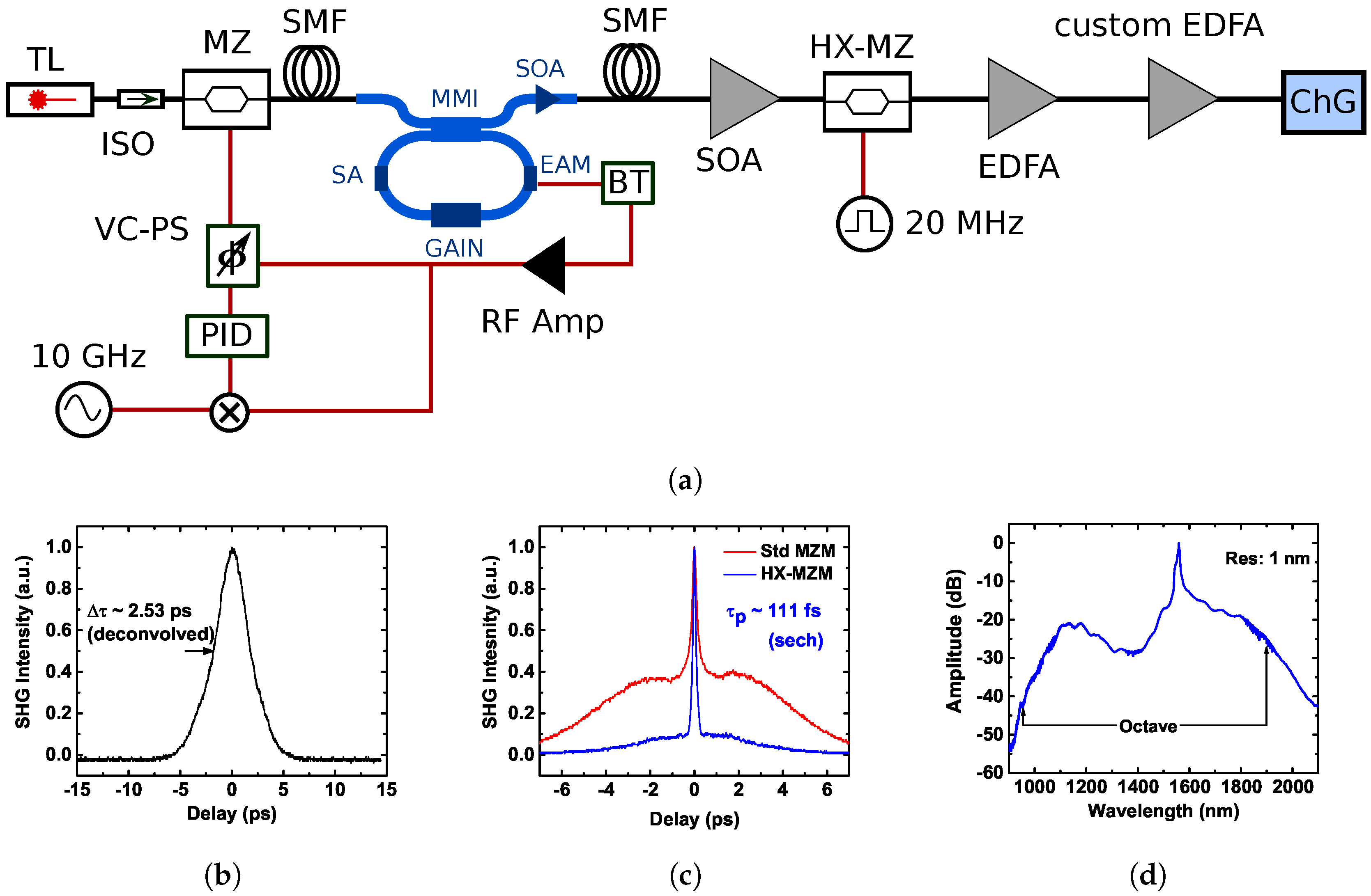 Micromachines 10 00391 g003