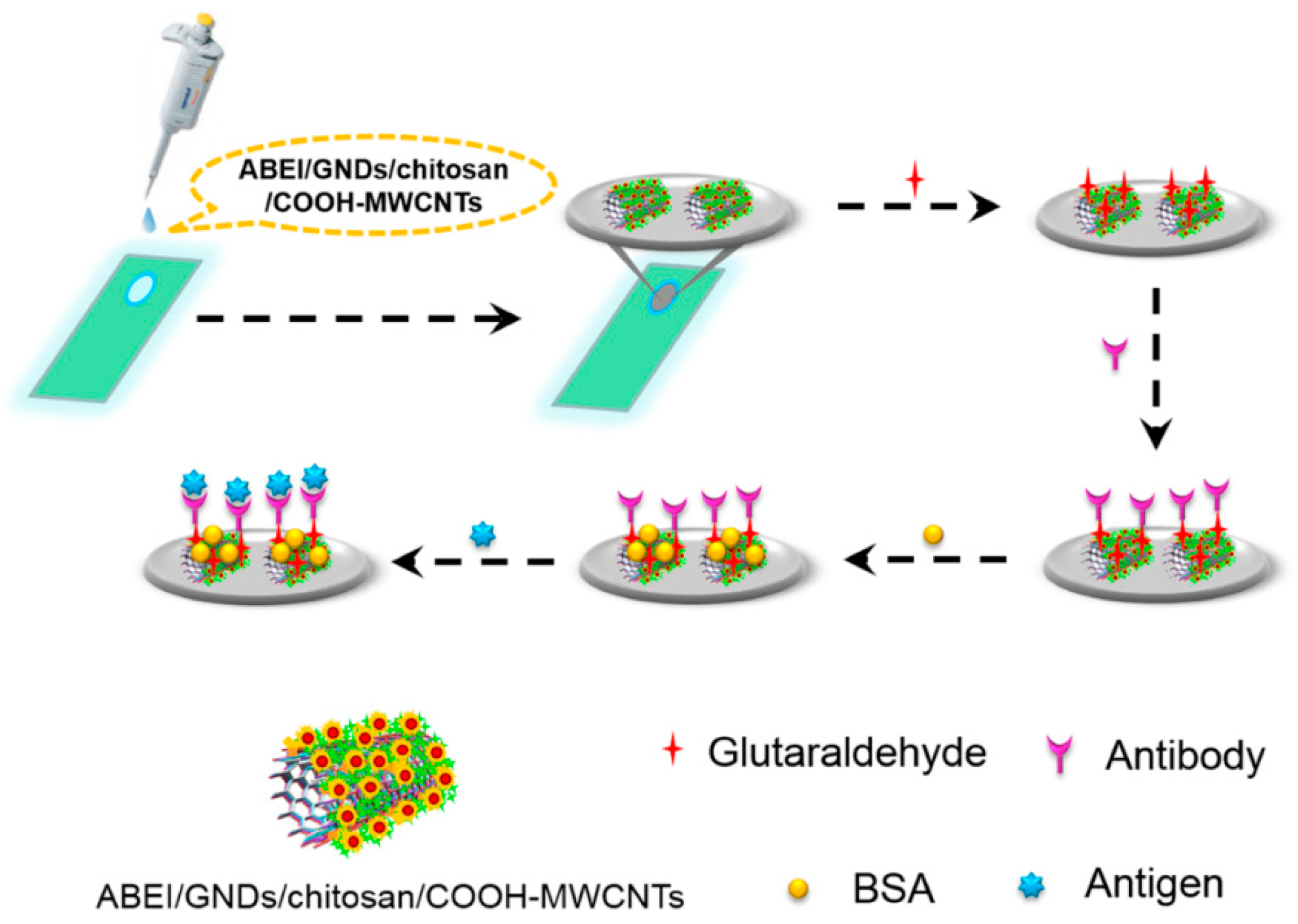Micromachines 10 00397 g004