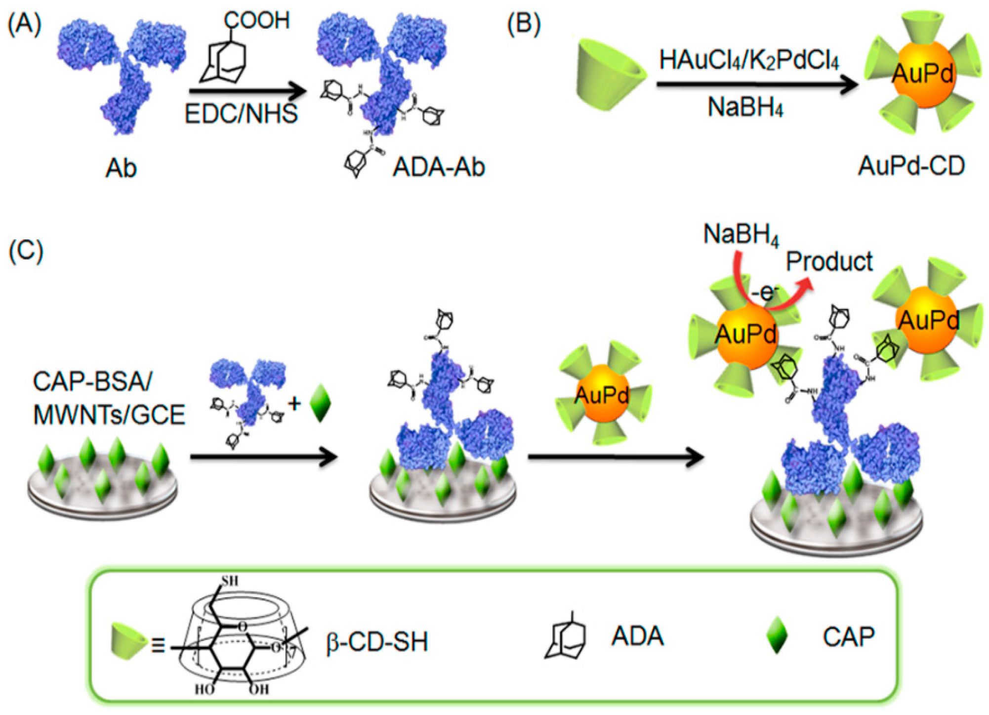 Micromachines 10 00397 g006