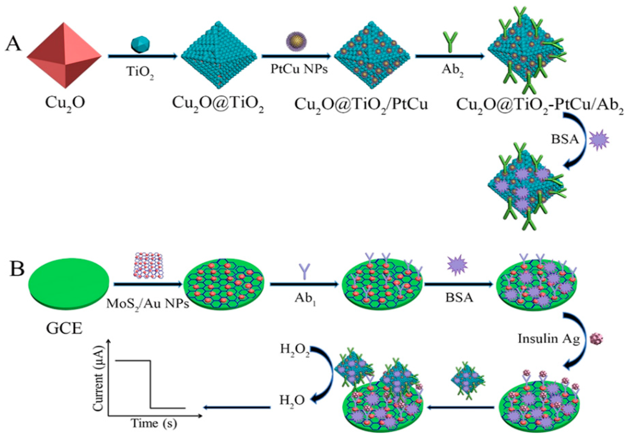 Micromachines 10 00397 g007
