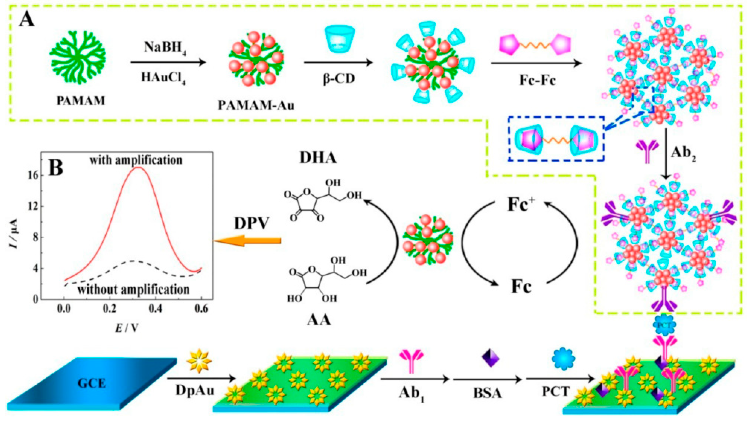 Micromachines 10 00397 g009