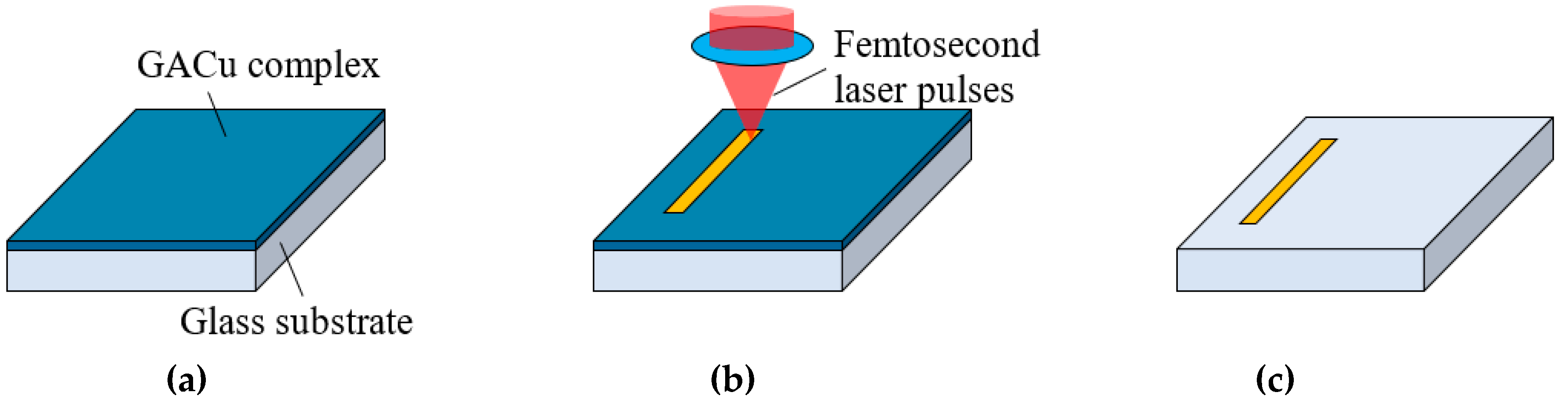 Micromachines 10 00401 g001