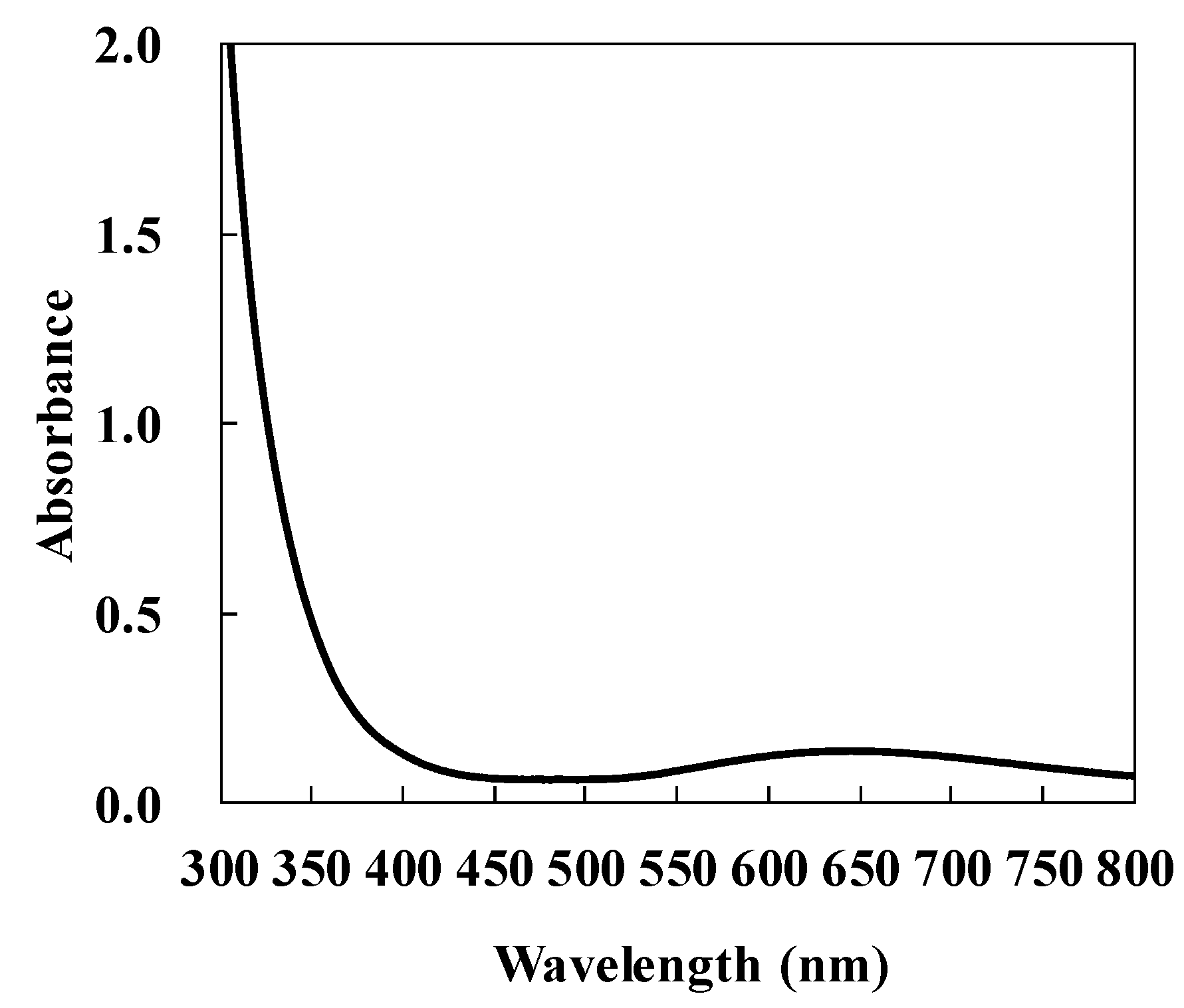 Micromachines 10 00401 g002