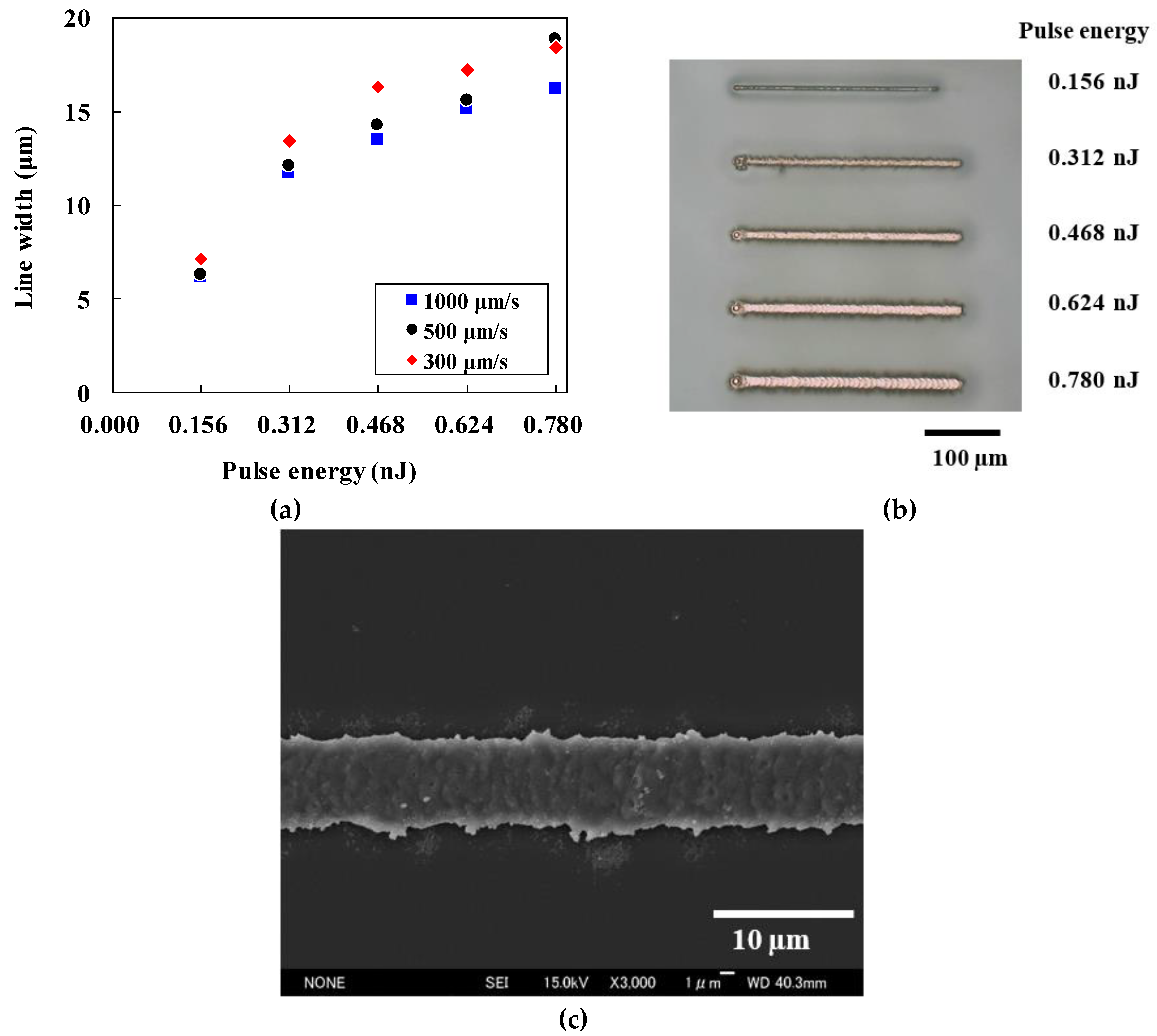 Micromachines 10 00401 g003