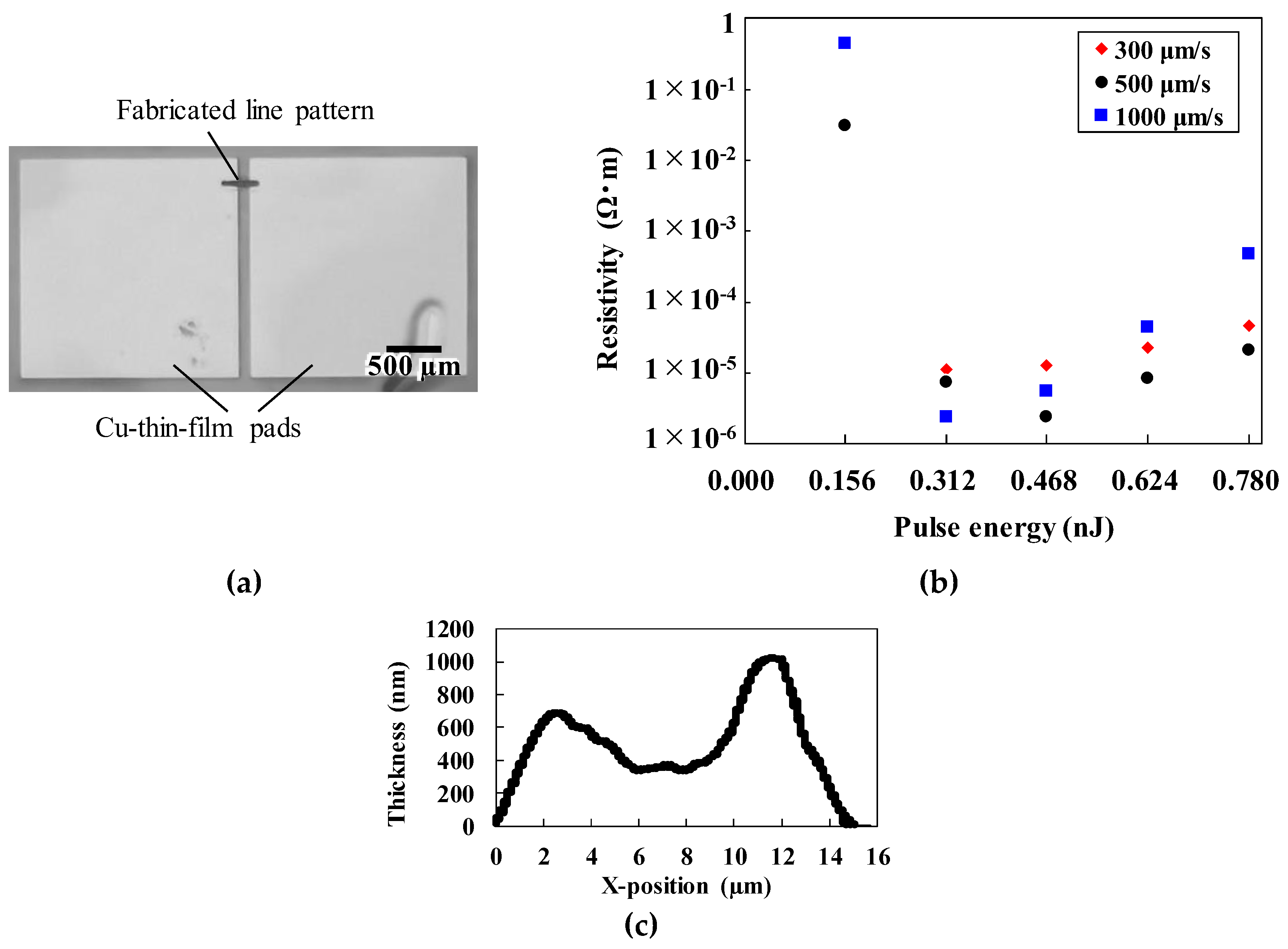 Micromachines 10 00401 g004