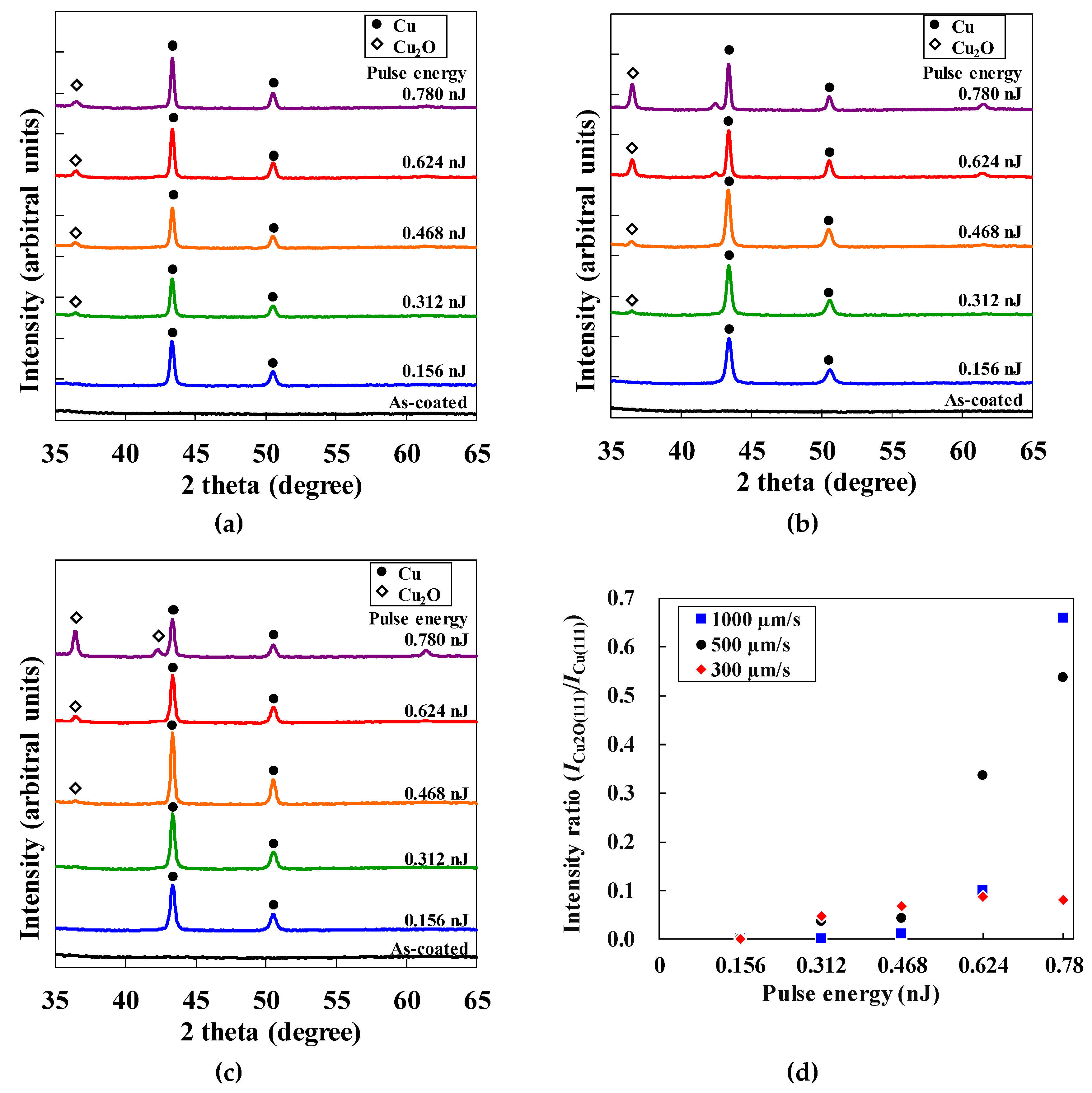 Micromachines 10 00401 g005