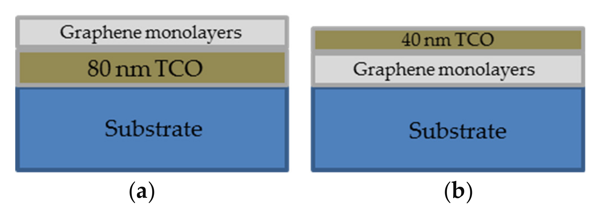 Micromachines 10 00402 g001