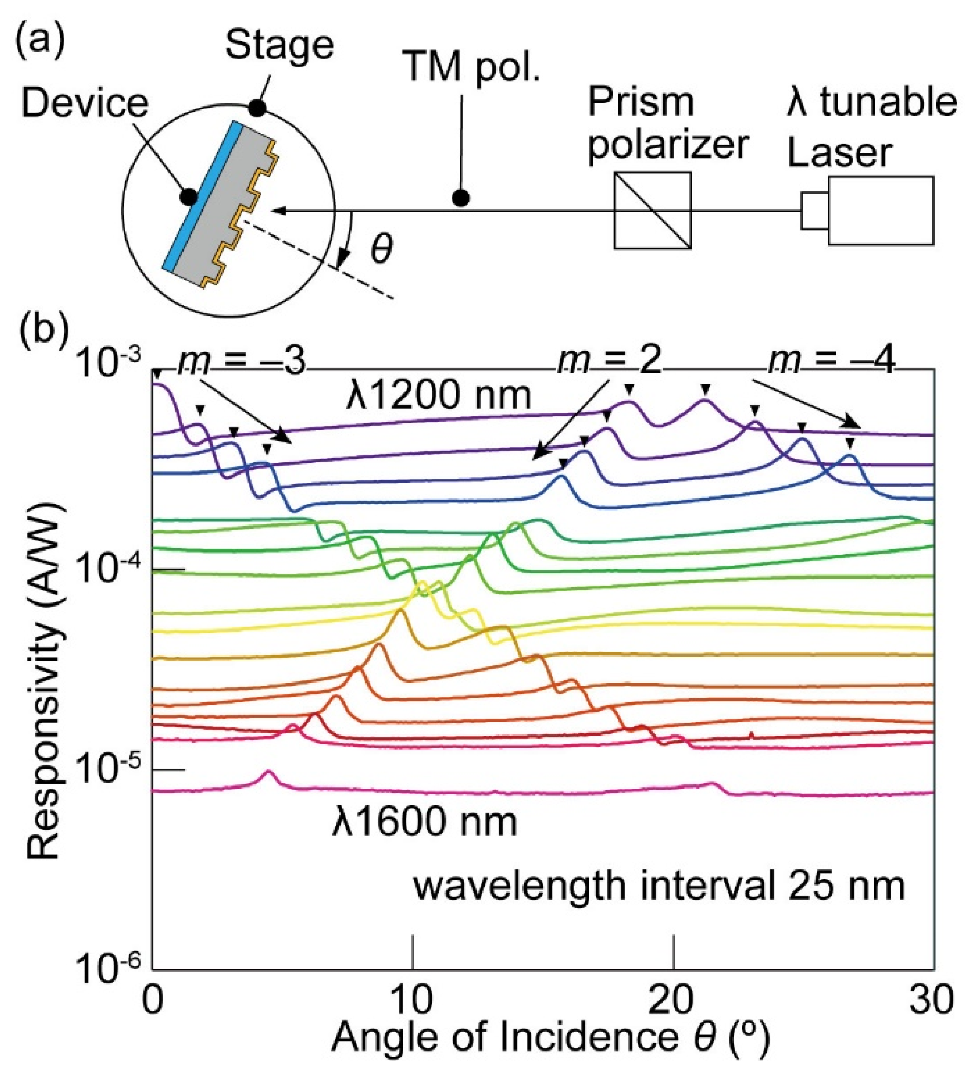 Micromachines 10 00403 g003