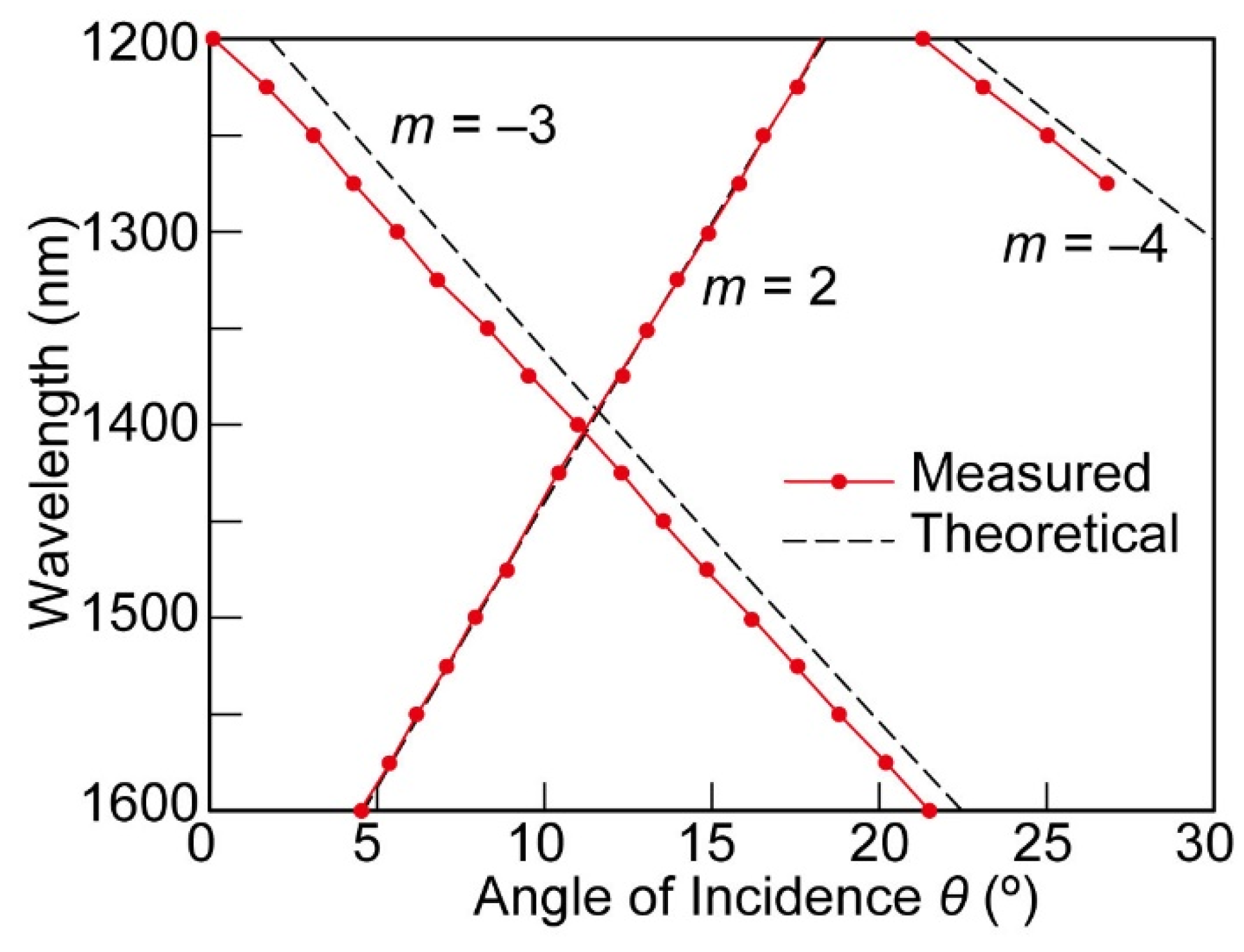 Micromachines 10 00403 g004