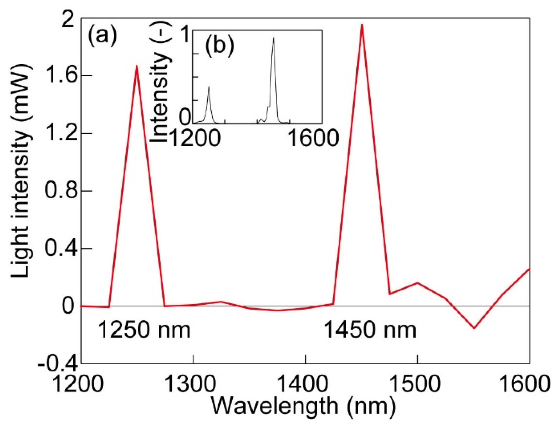 Micromachines 10 00403 g005