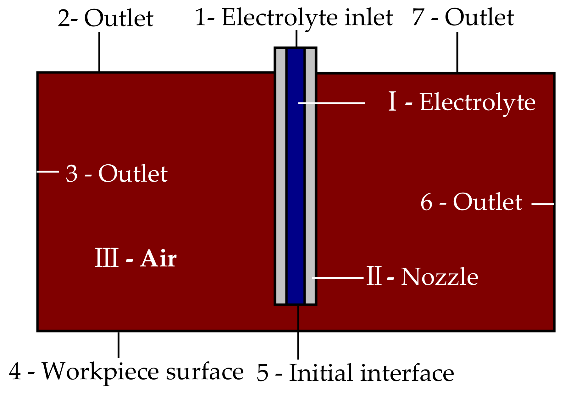 Micromachines 10 00404 g002