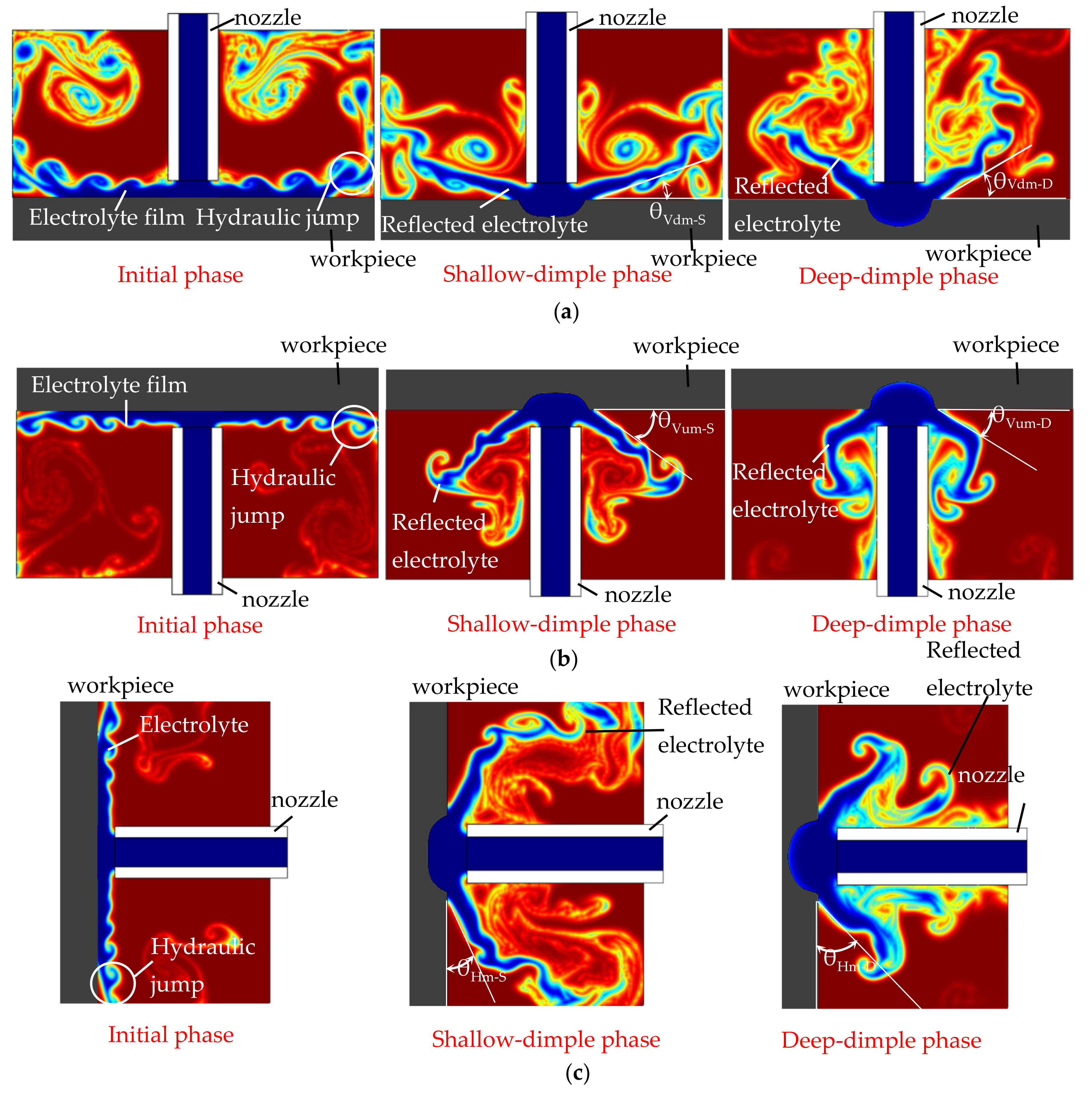 Micromachines 10 00404 g003
