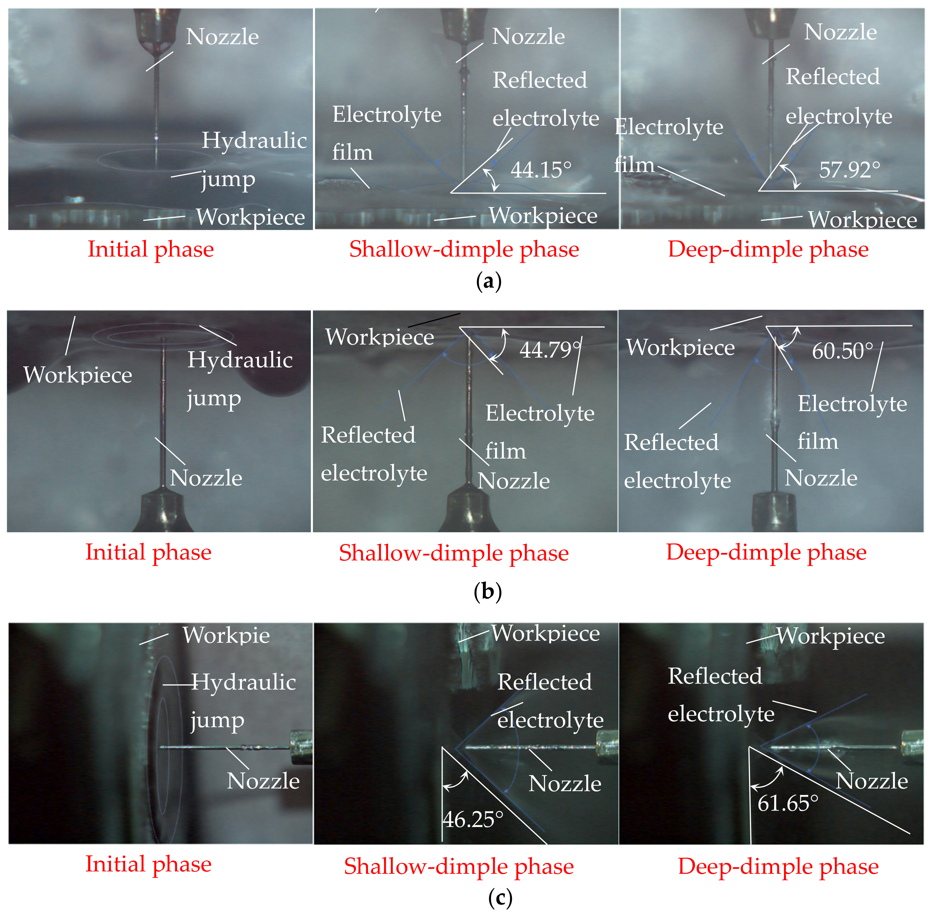 Micromachines 10 00404 g005