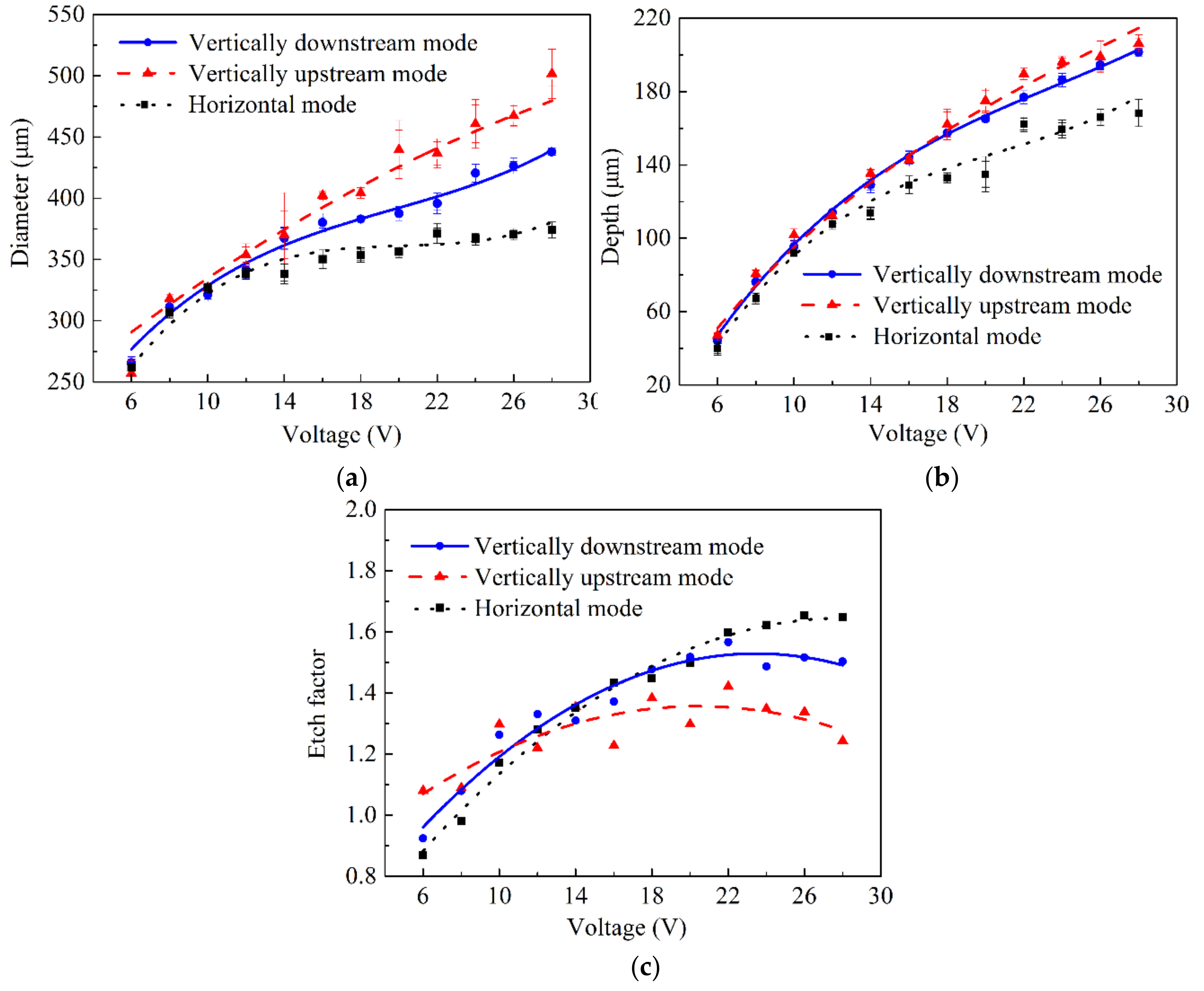 Micromachines 10 00404 g011