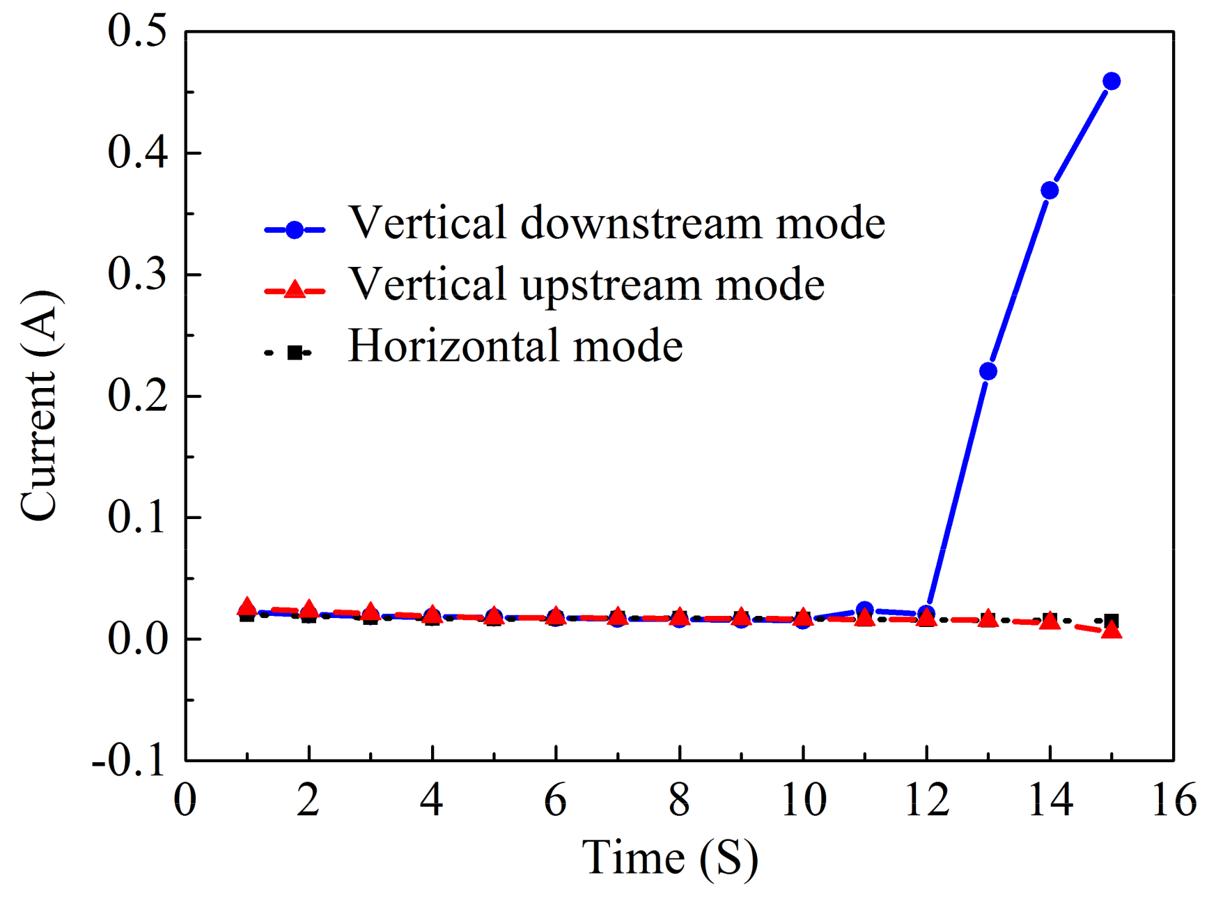 Micromachines 10 00404 g013