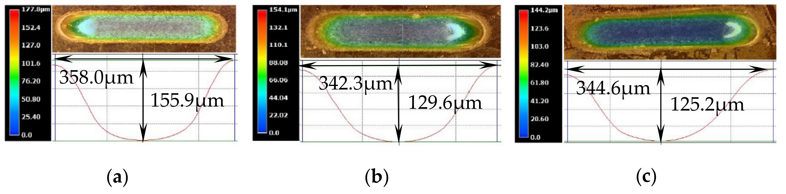 Micromachines 10 00404 g014