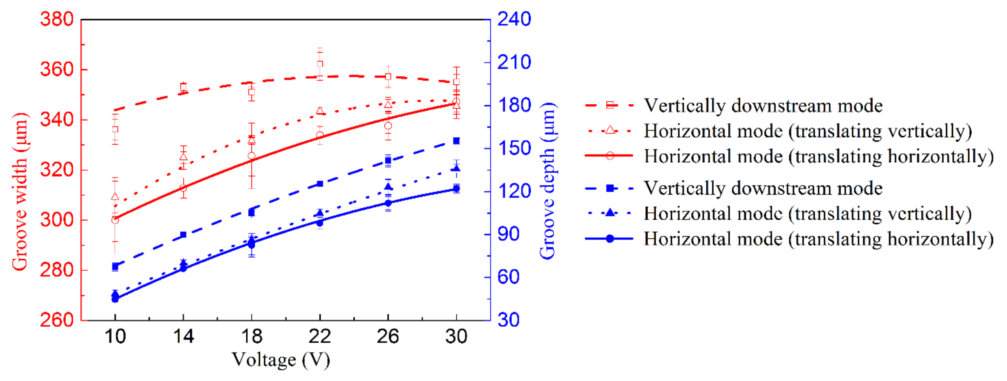 Micromachines 10 00404 g016
