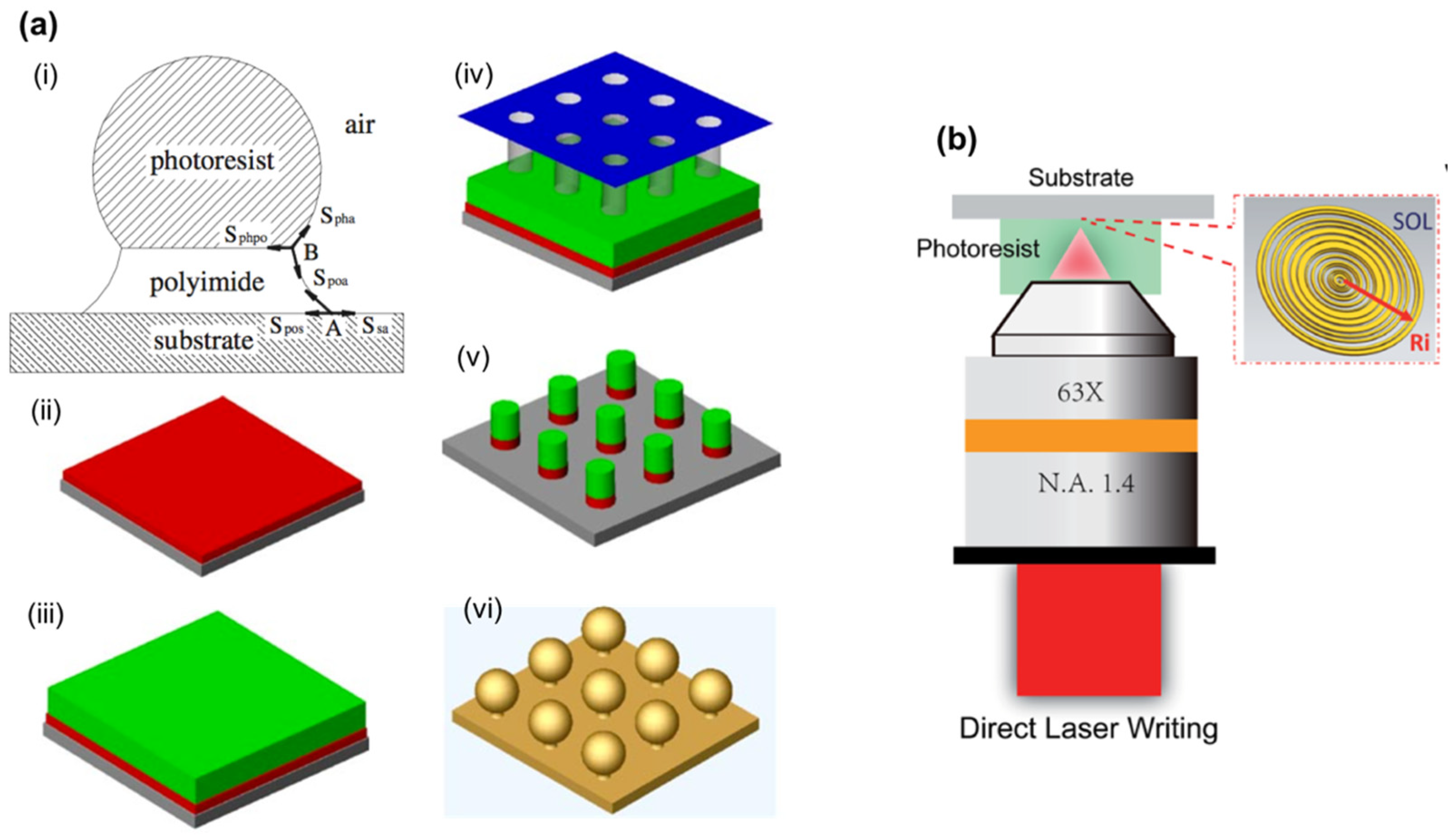 Micromachines 10 00405 g007 Micromachines 10 00405 g007