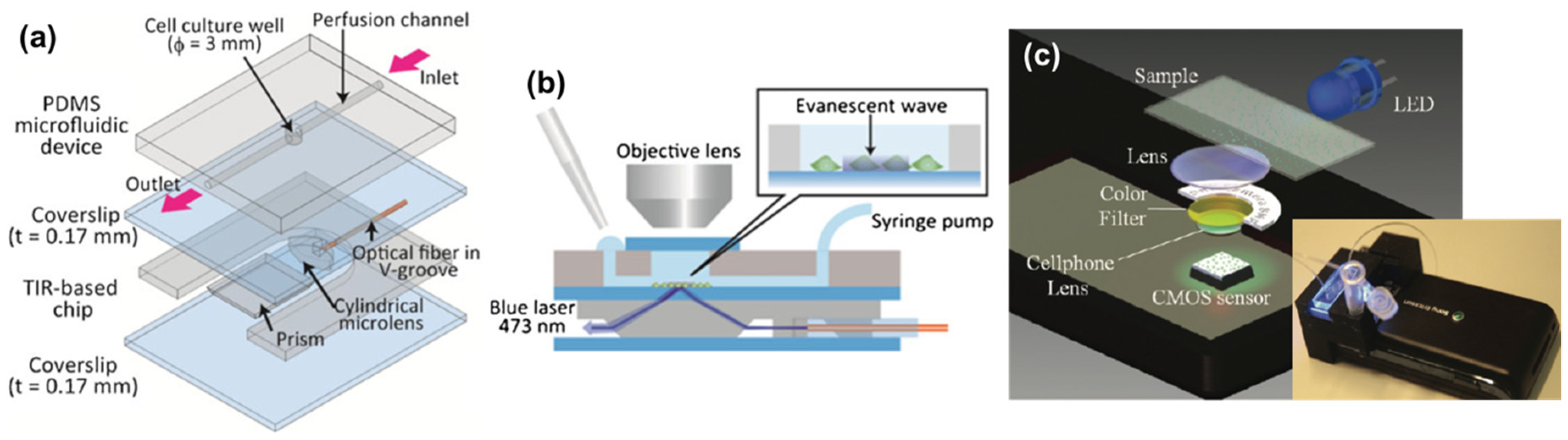 Micromachines 10 00405 g008 Micromachines 10 00405 g008