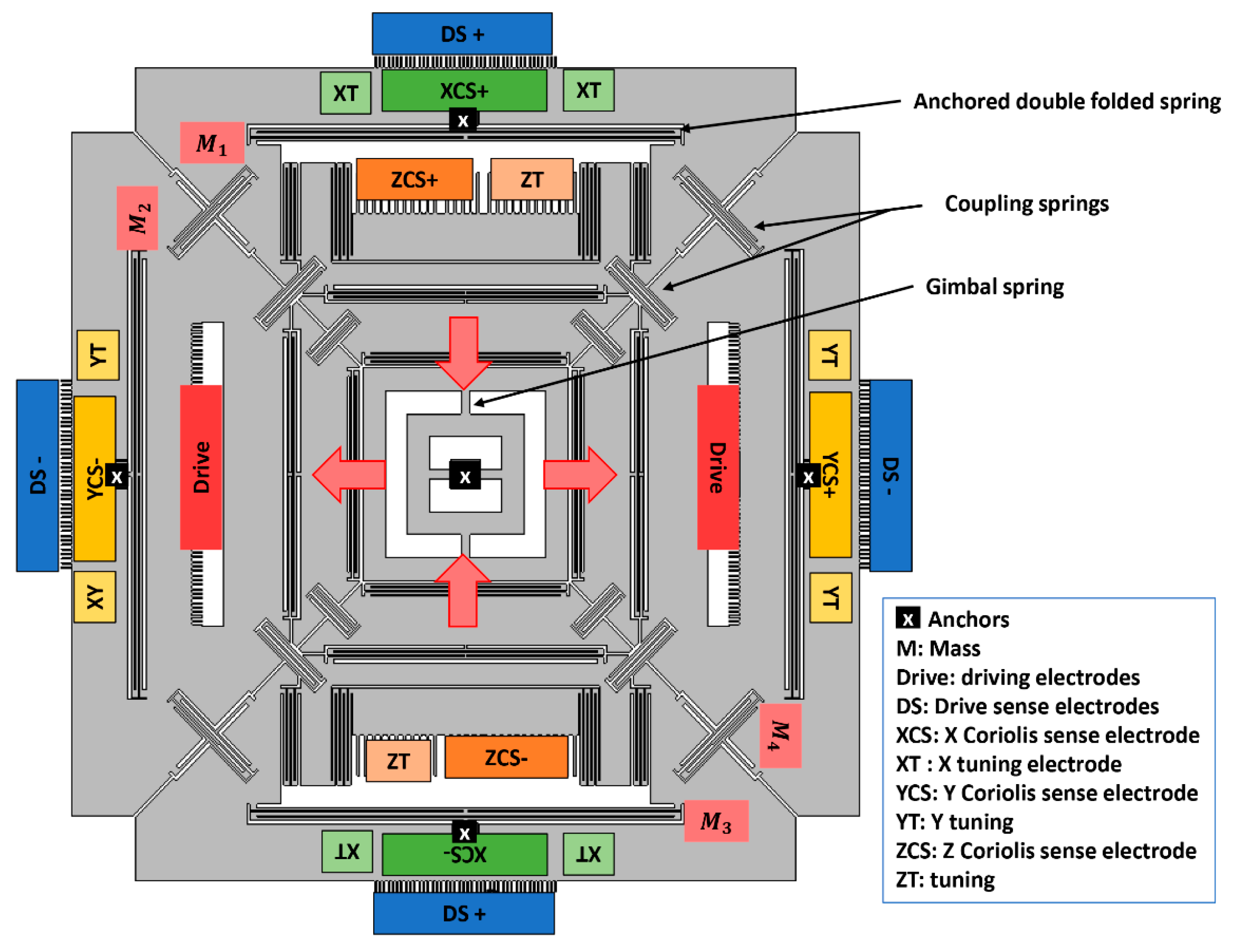 Micromachines 10 00410 g001