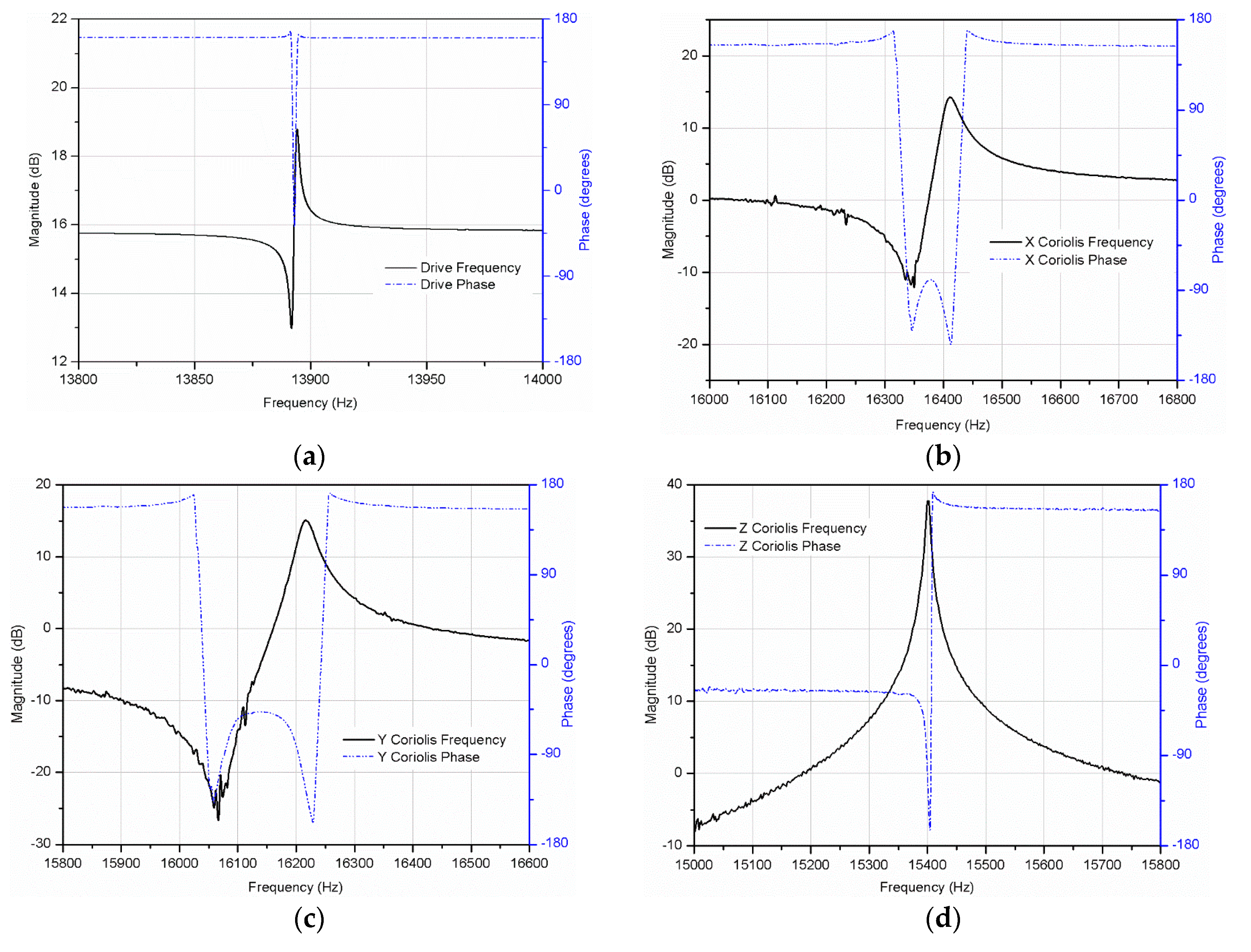 Micromachines 10 00410 g006