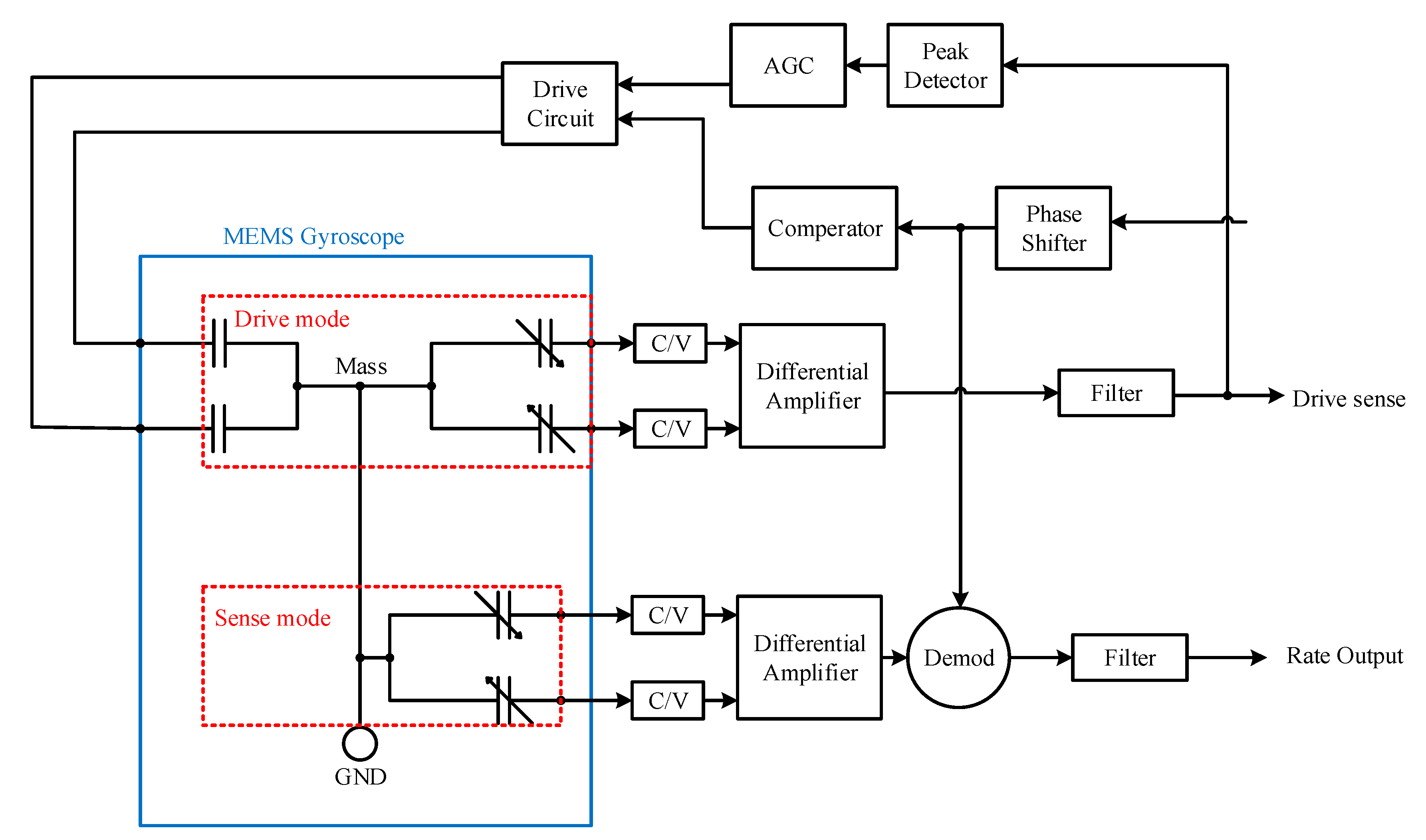 Micromachines 10 00410 g008