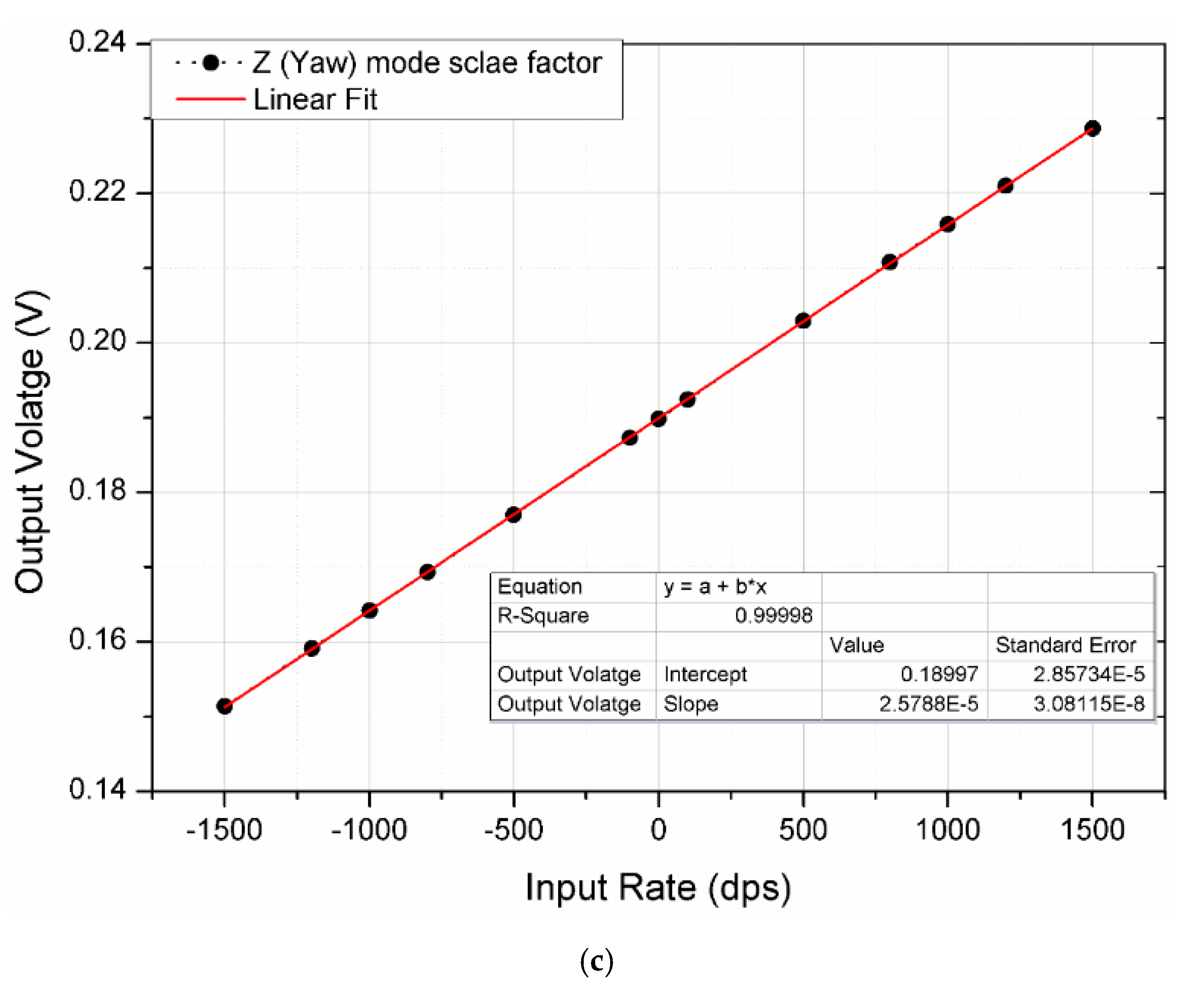 Micromachines 10 00410 g009b