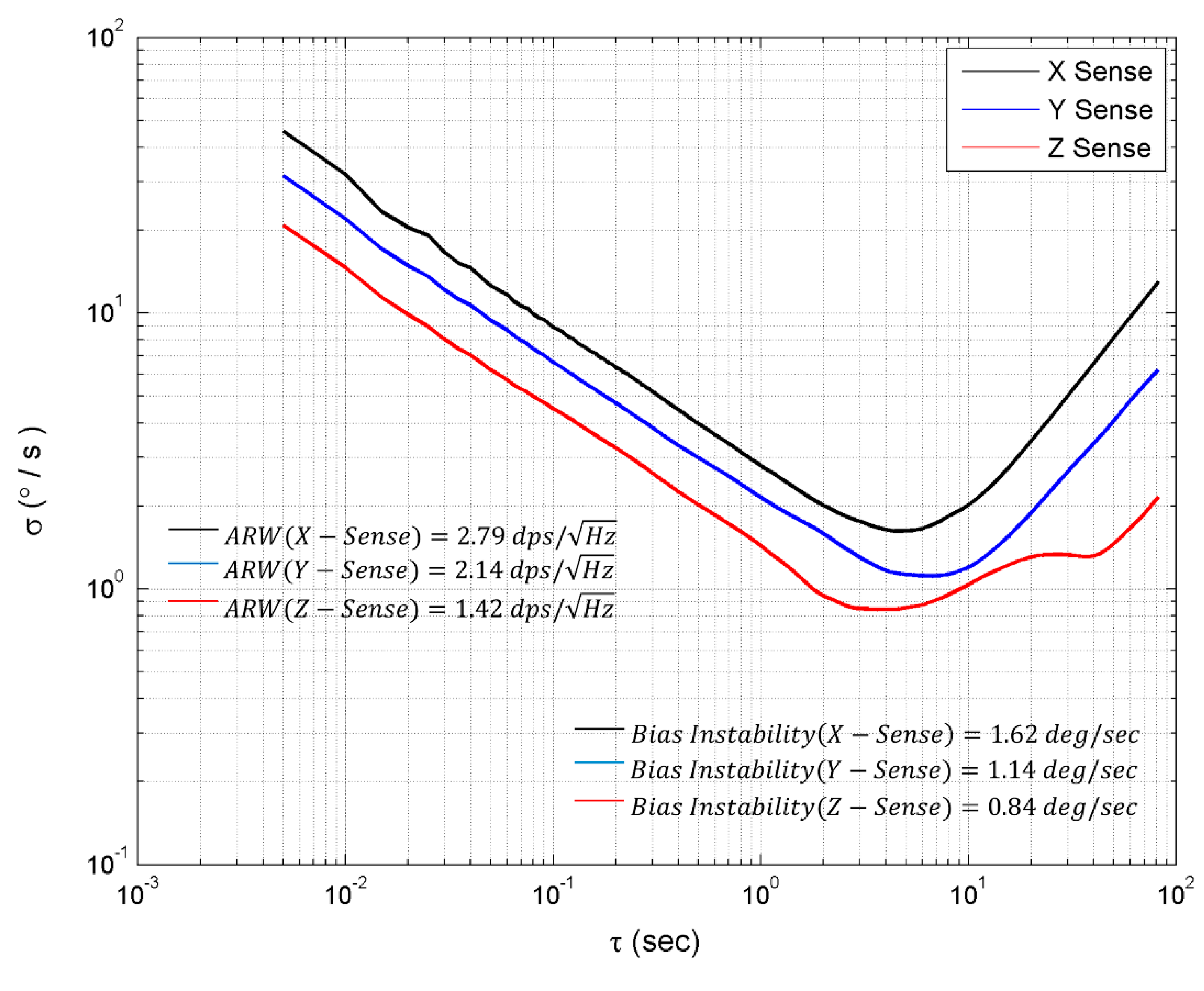 Micromachines 10 00410 g010