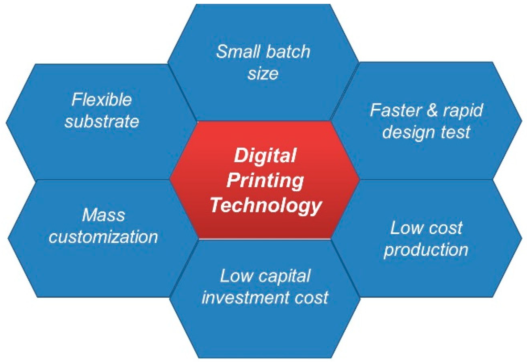 Micromachines 10 00417 g001 Micromachines 10 00417 g001