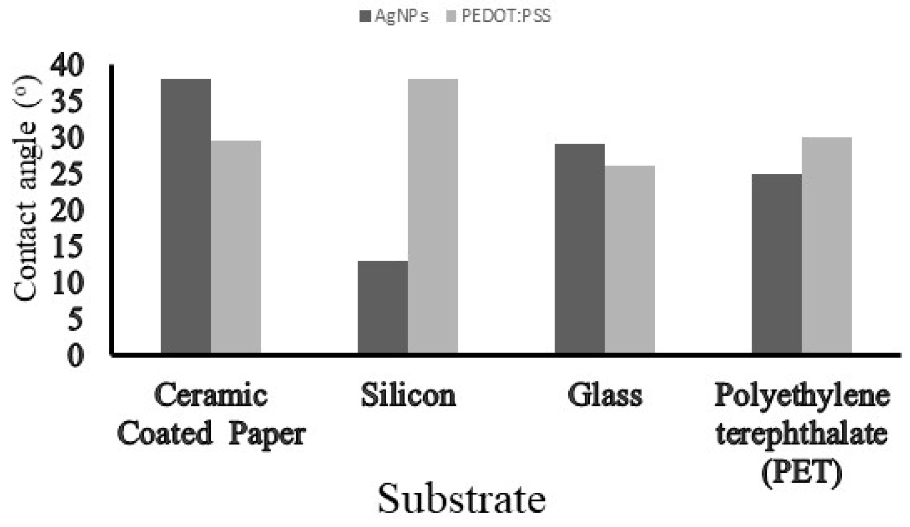 Micromachines 10 00417 g002 Micromachines 10 00417 g002