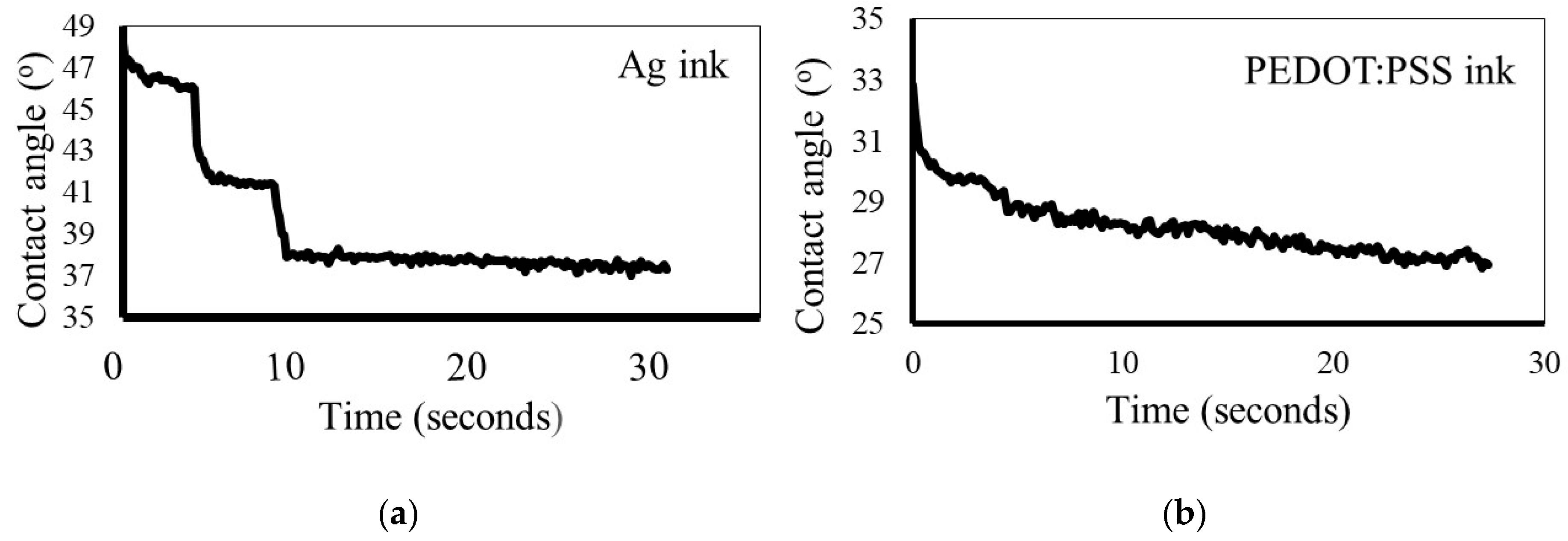 Micromachines 10 00417 g003 Micromachines 10 00417 g003