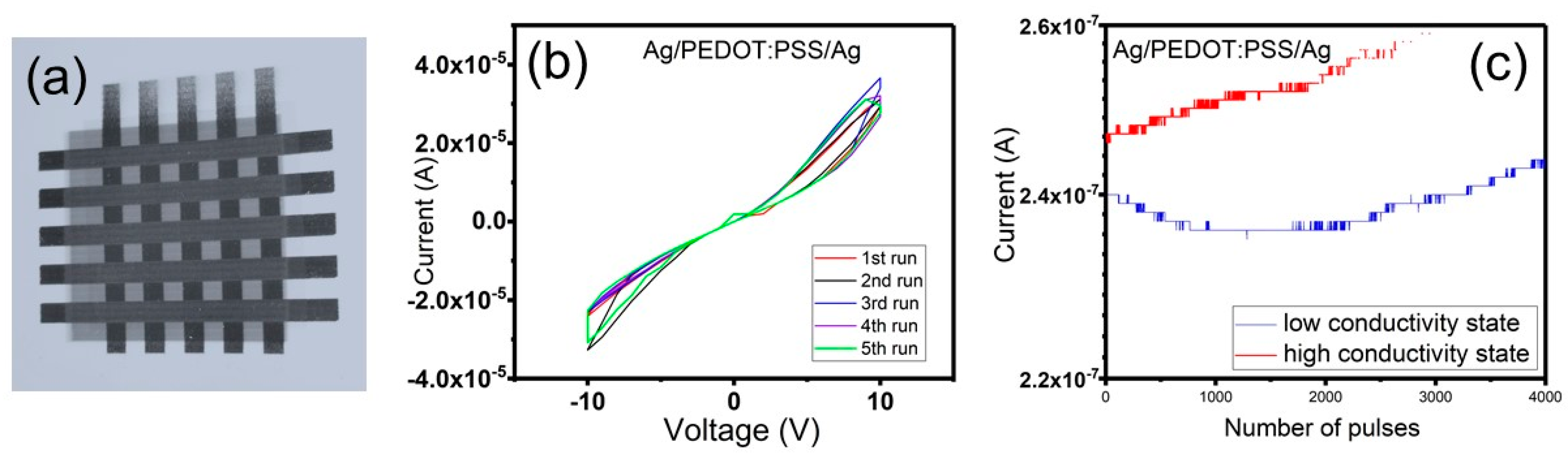 Micromachines 10 00417 g009 Micromachines 10 00417 g009