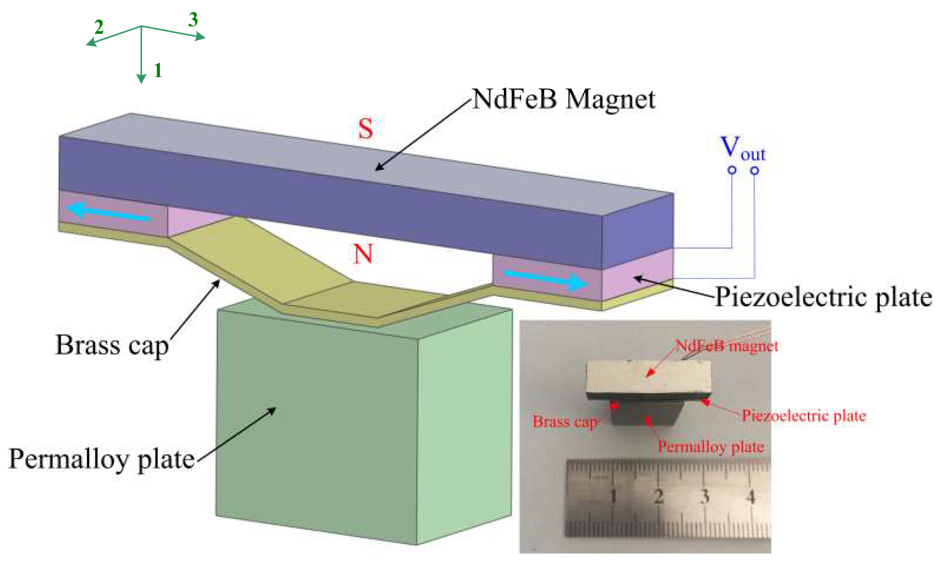 Micromachines 10 00421 g001
