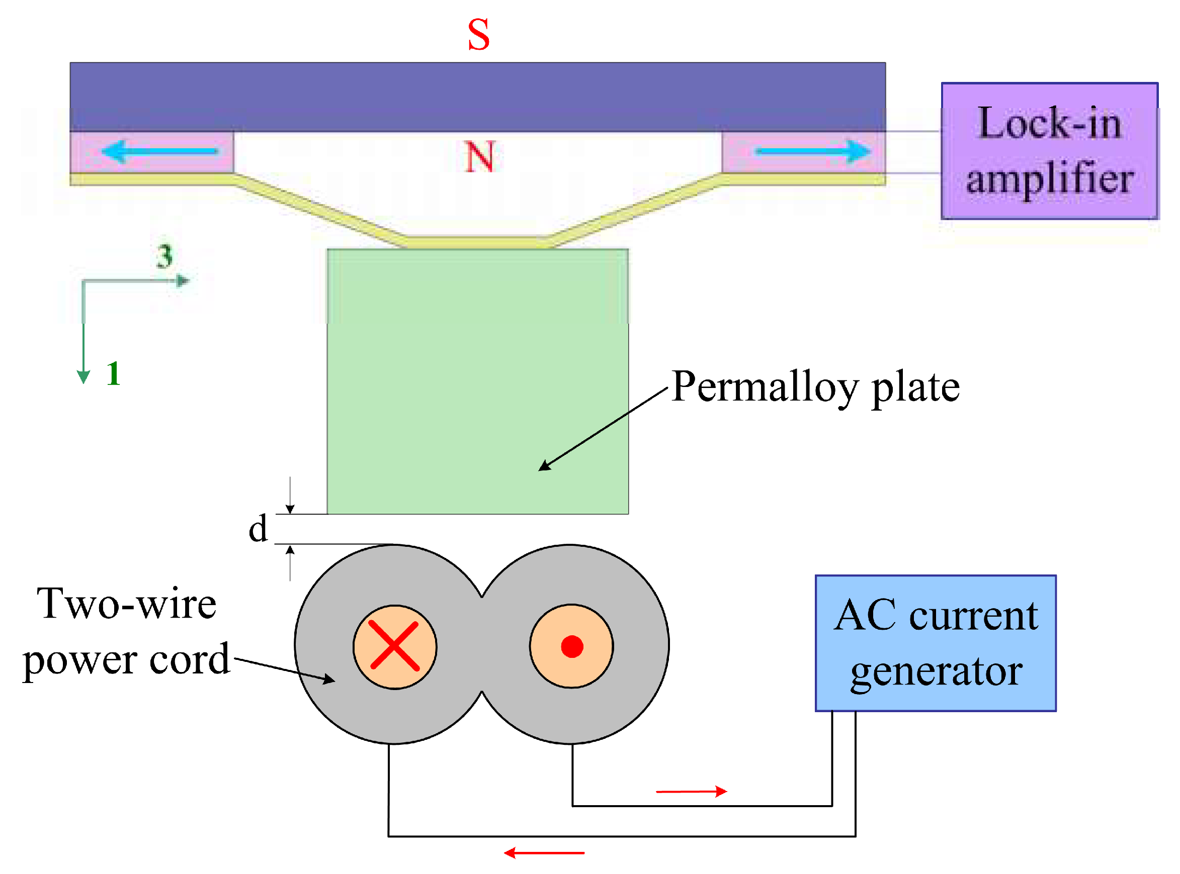 Micromachines 10 00421 g003
