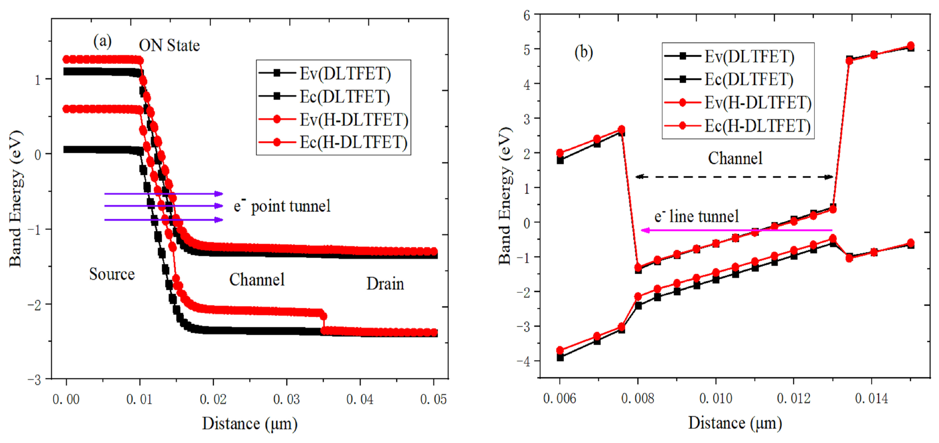 Micromachines 10 00424 g005