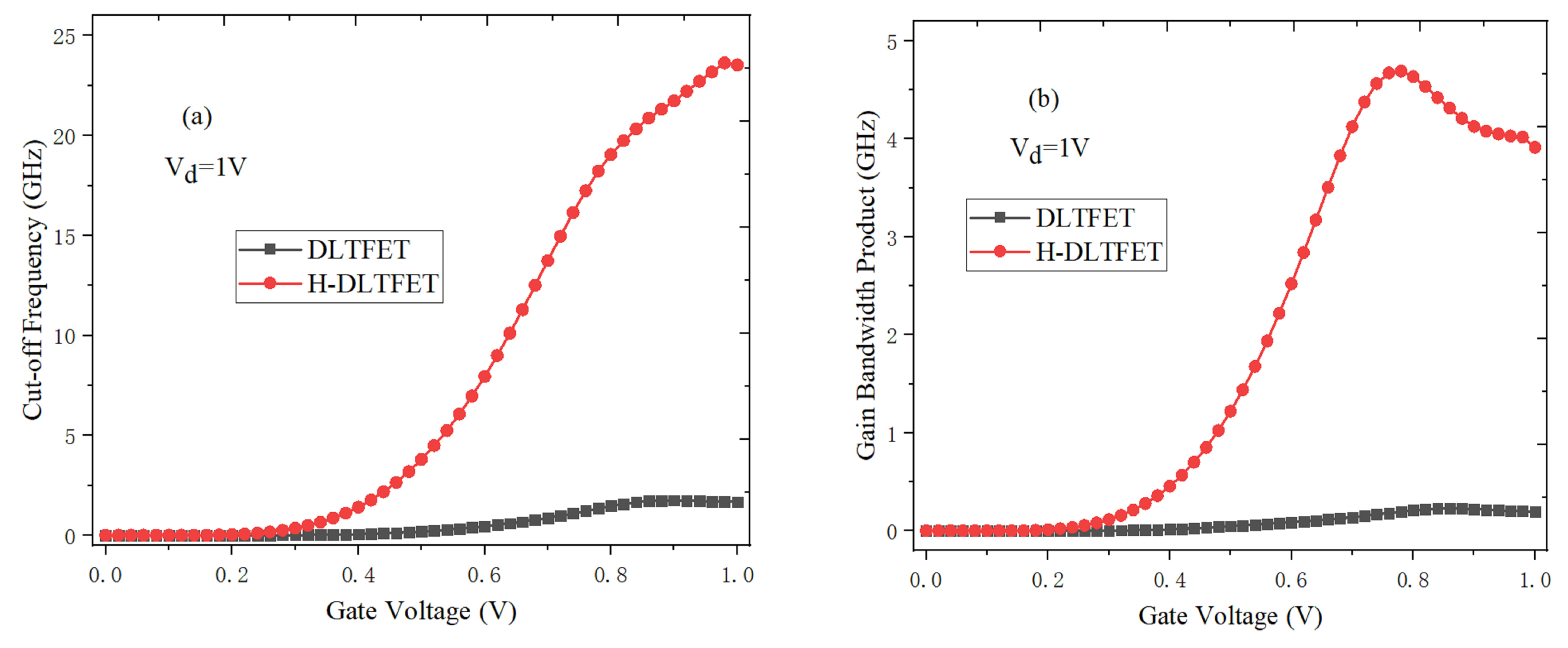 Micromachines 10 00424 g011