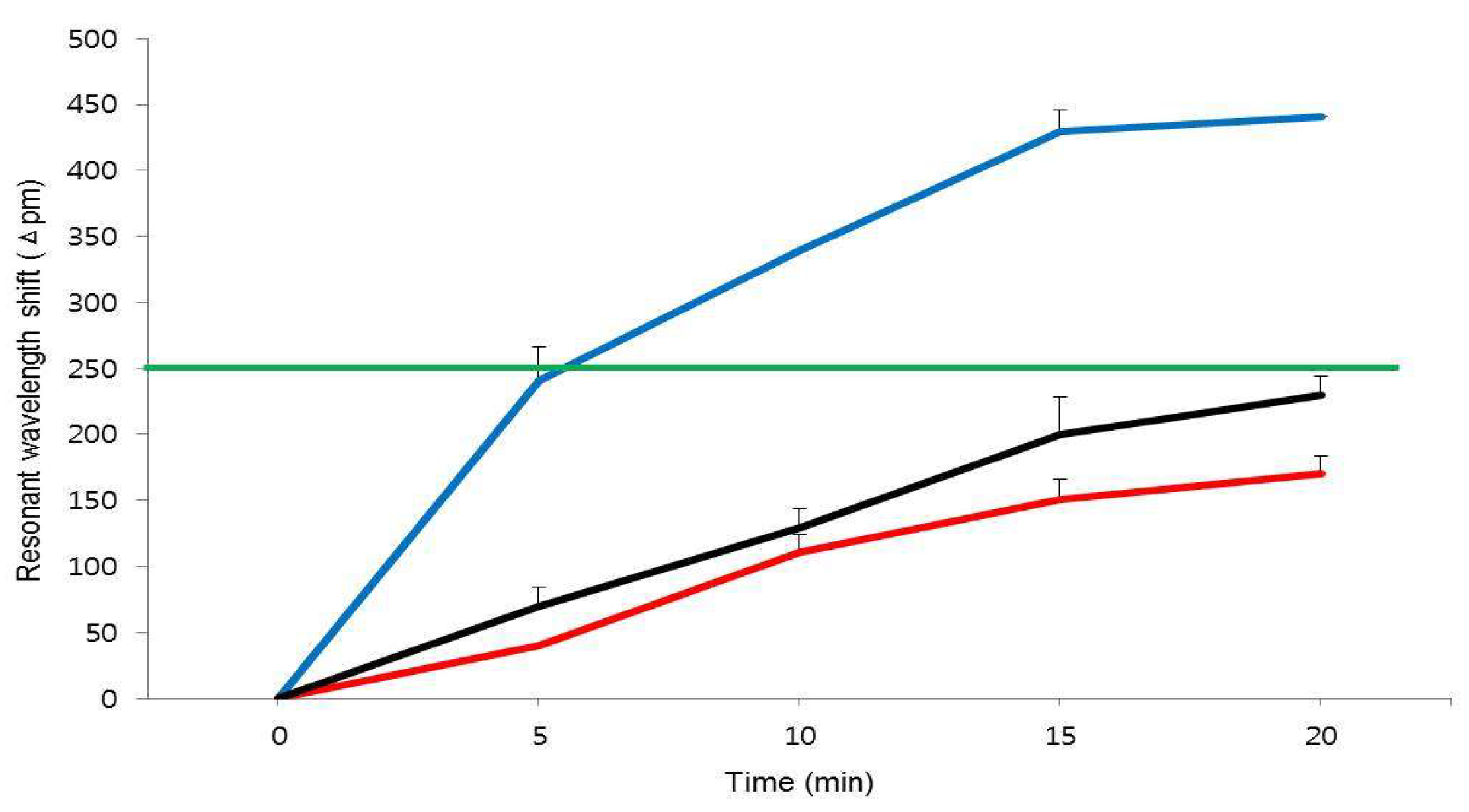 Micromachines 10 00427 g003