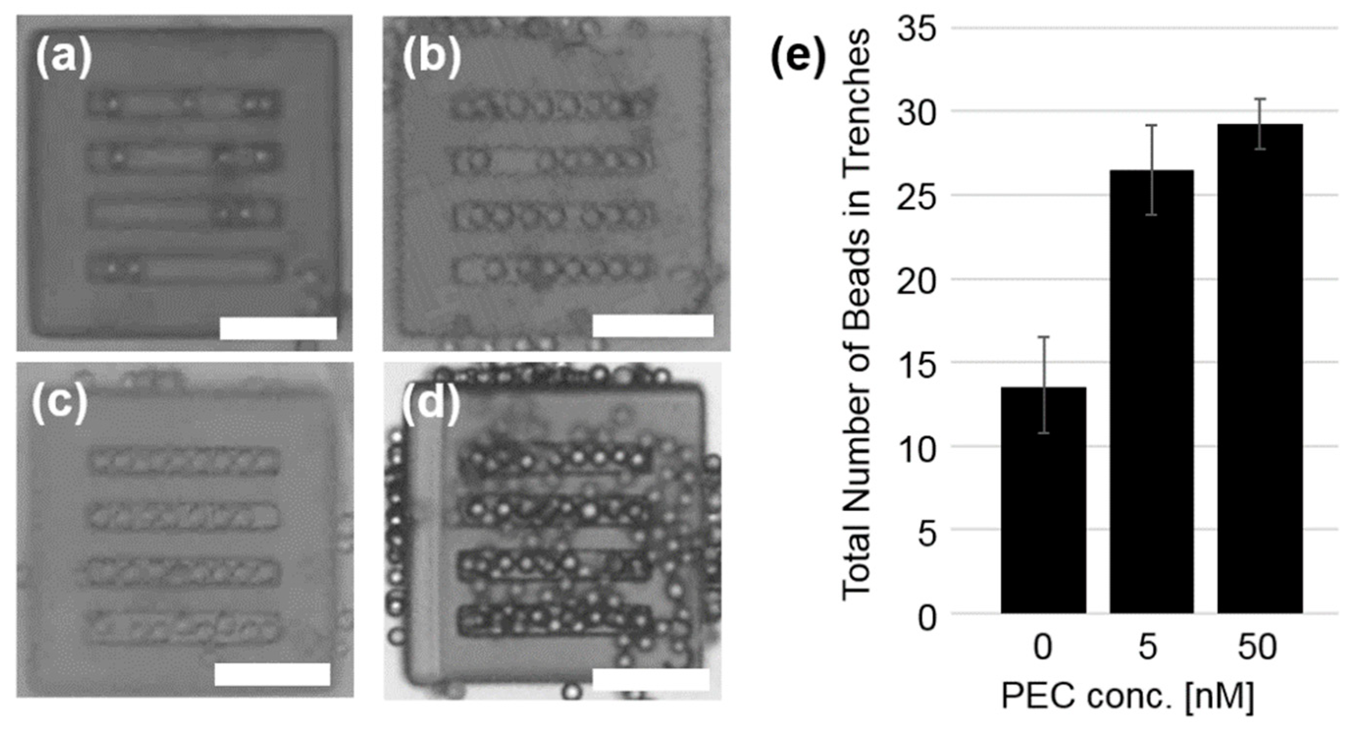 Micromachines 10 00428 g003